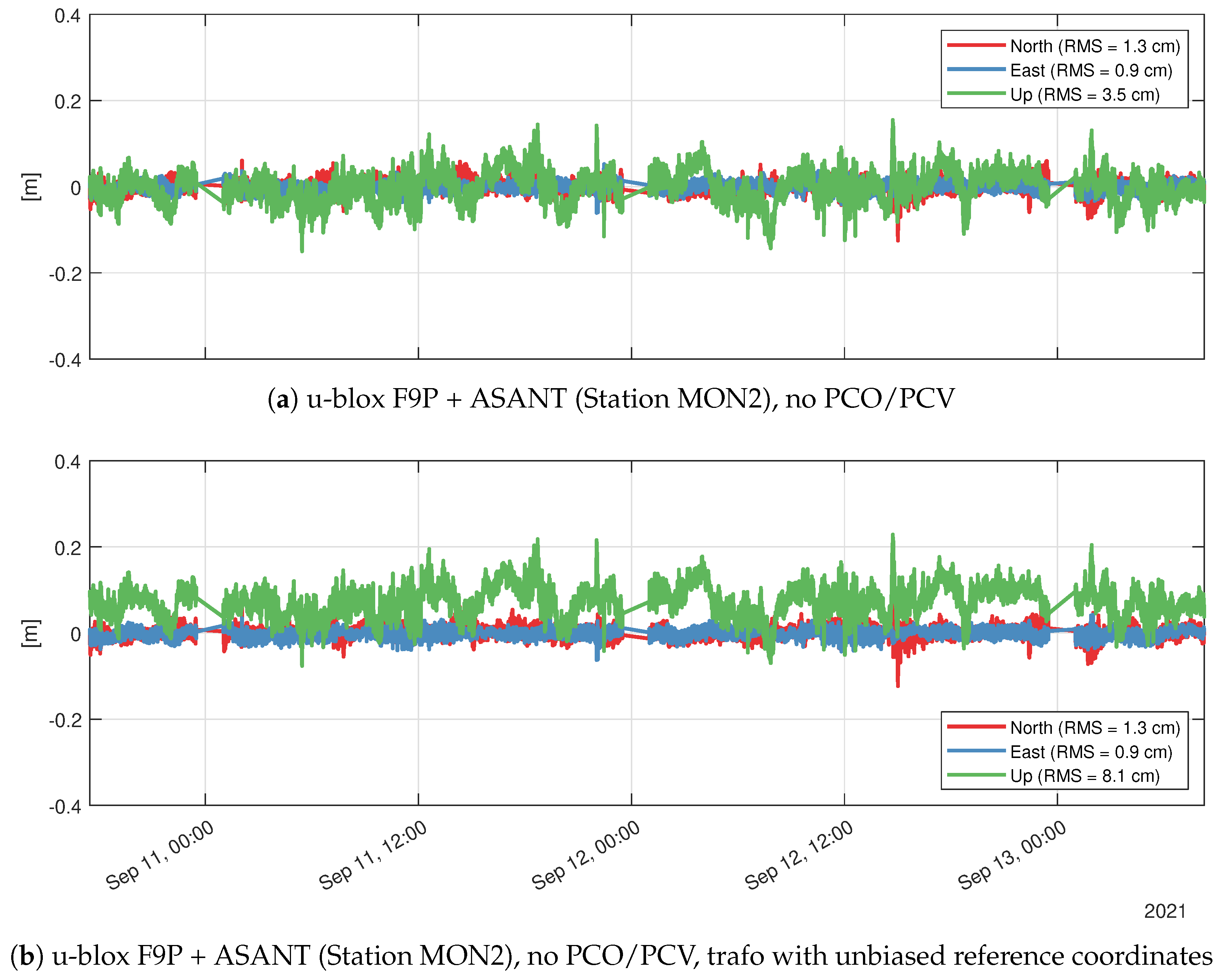 Remotesensing 14 05100 g015 Remotesensing 14 05100 g015