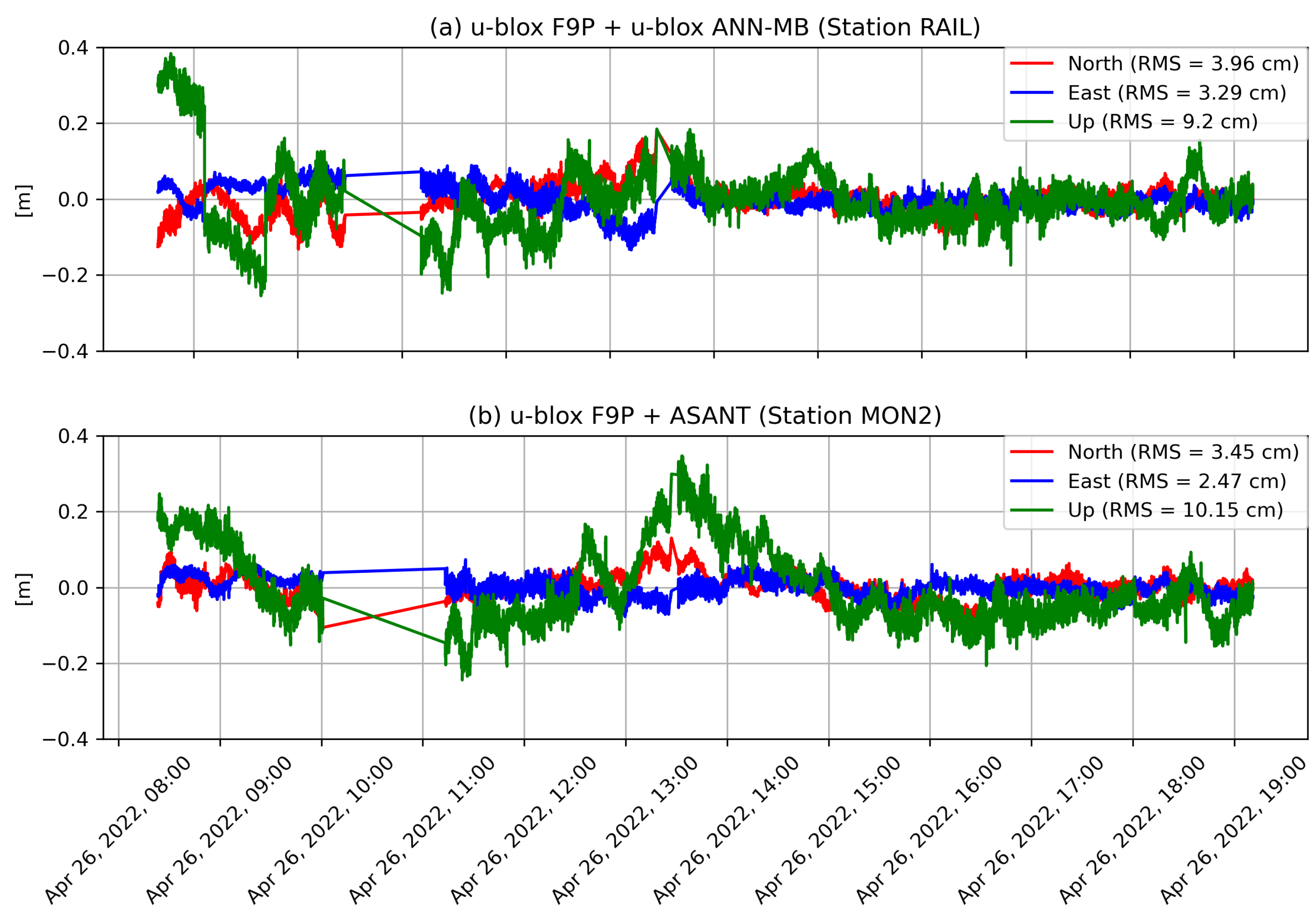 Remotesensing 14 05100 g016 Remotesensing 14 05100 g016