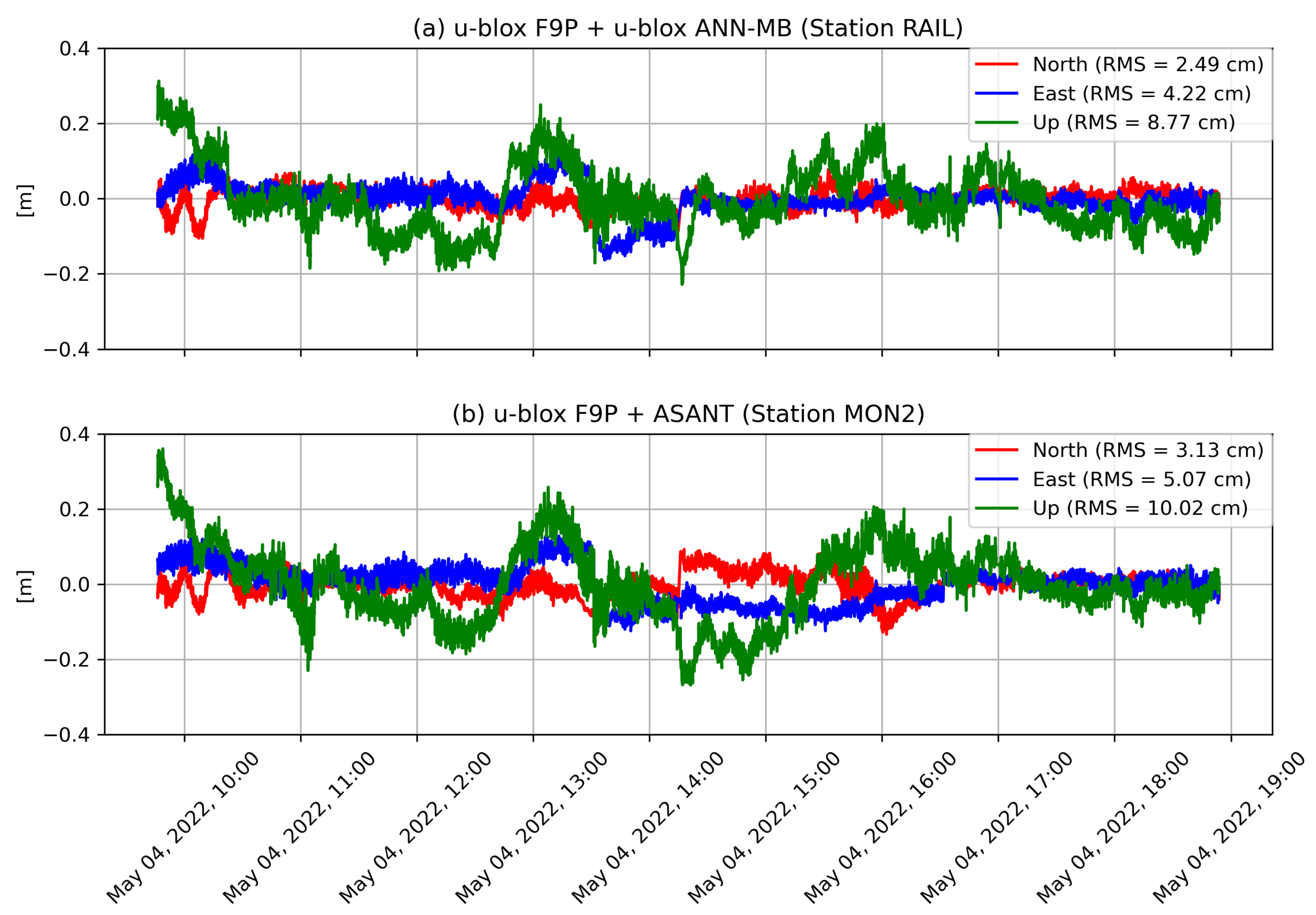 Remotesensing 14 05100 g017 Remotesensing 14 05100 g017