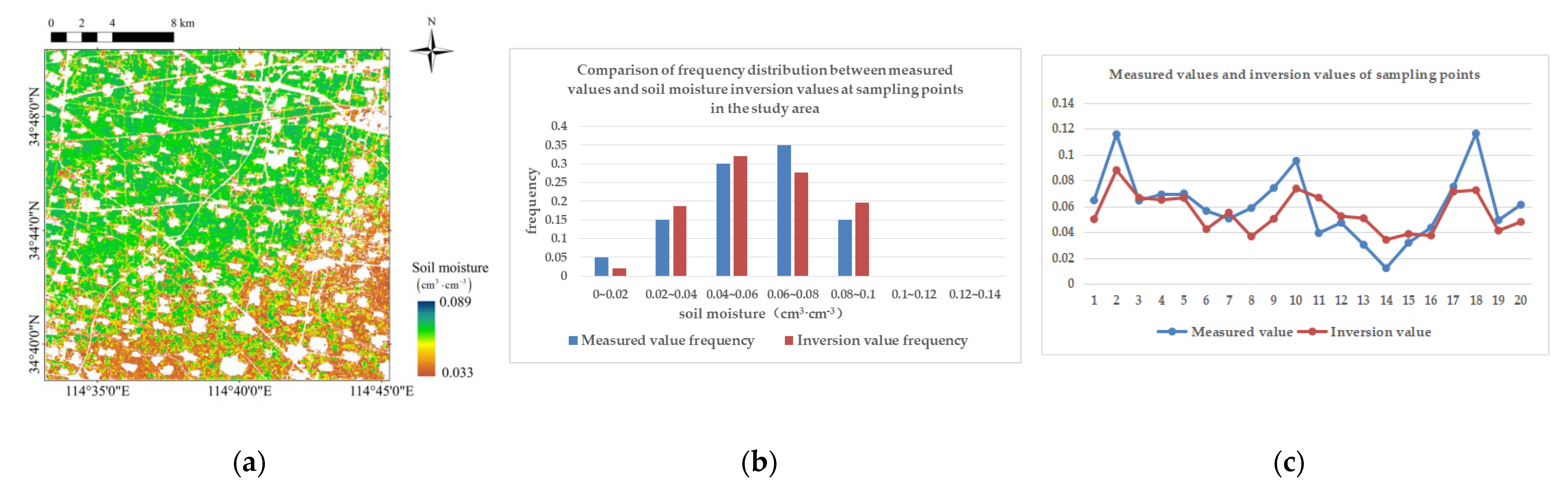 Remotesensing 14 05102 g005