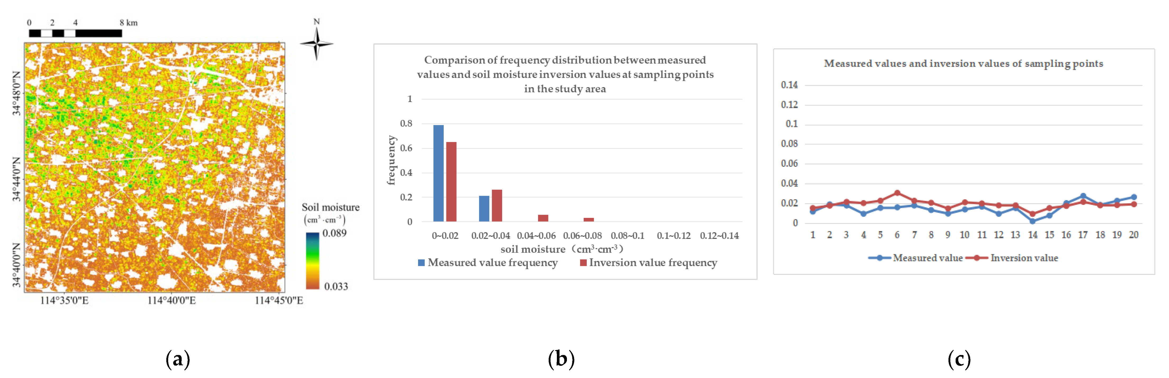 Remotesensing 14 05102 g006