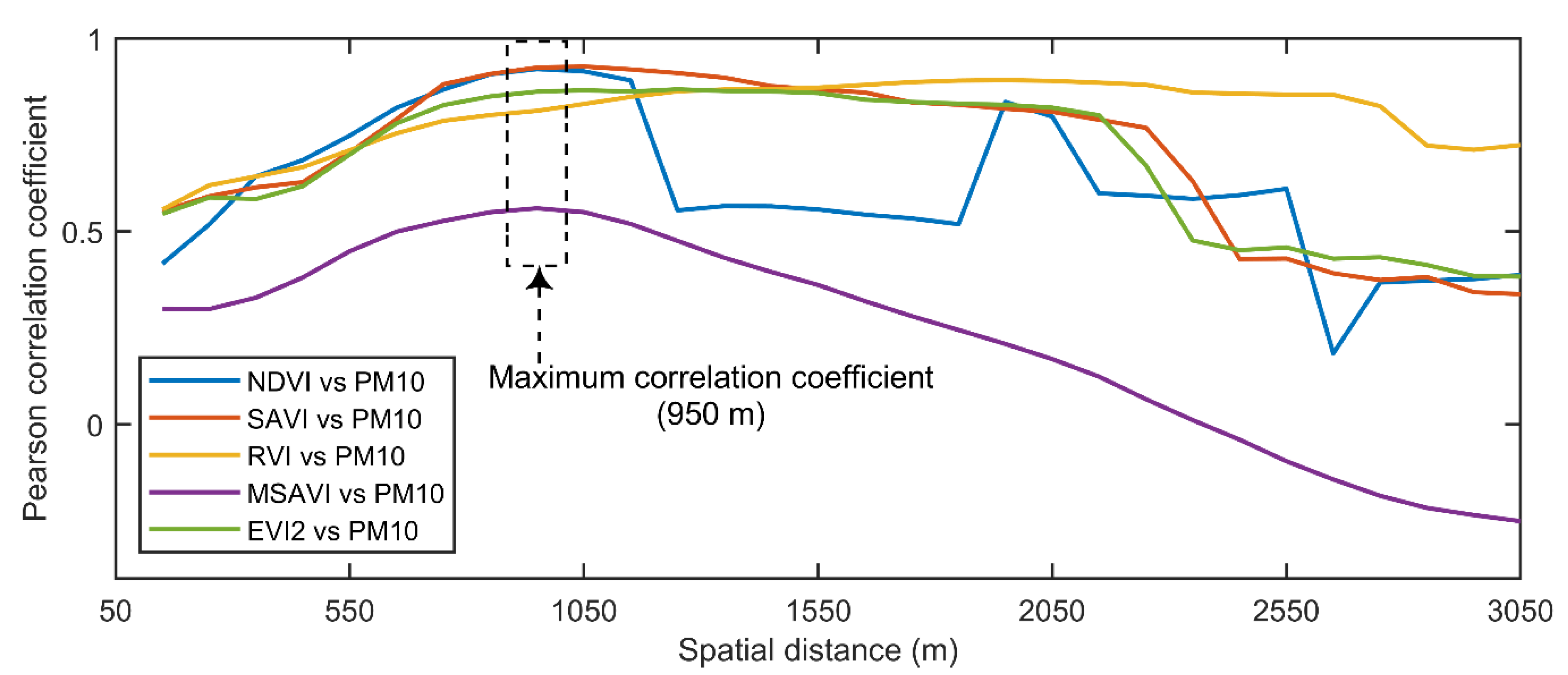 Remotesensing 14 05103 g003 Remotesensing 14 05103 g003
