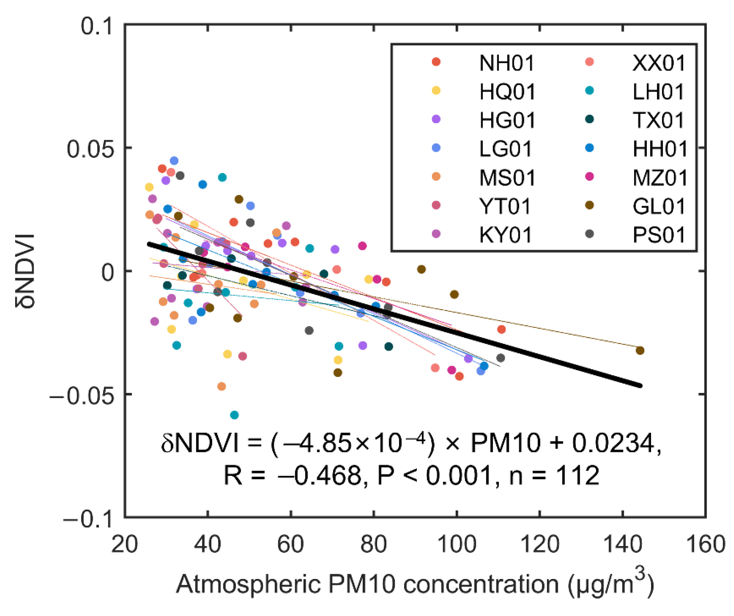 Remotesensing 14 05103 g004 Remotesensing 14 05103 g004