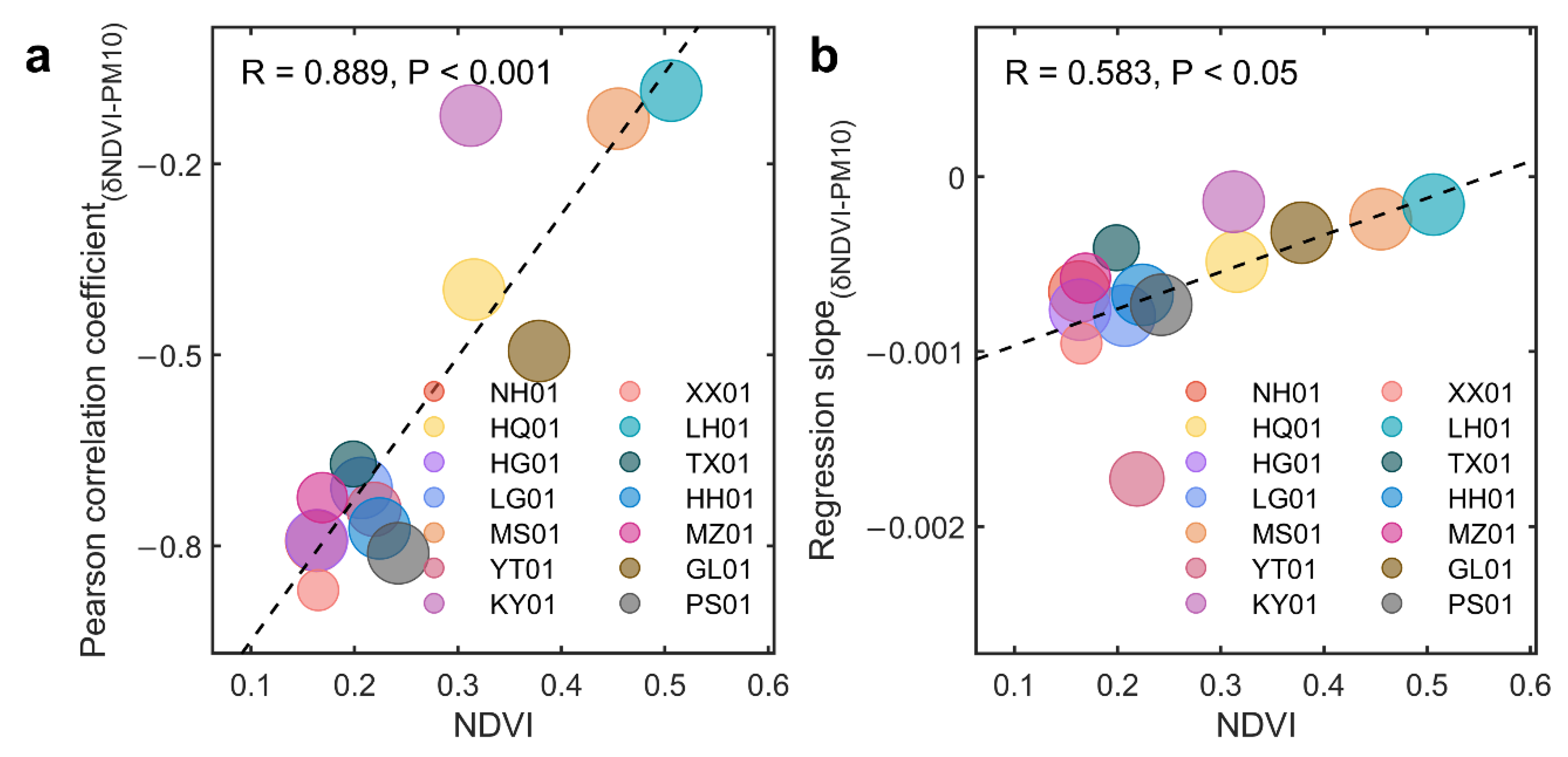Remotesensing 14 05103 g005 Remotesensing 14 05103 g005