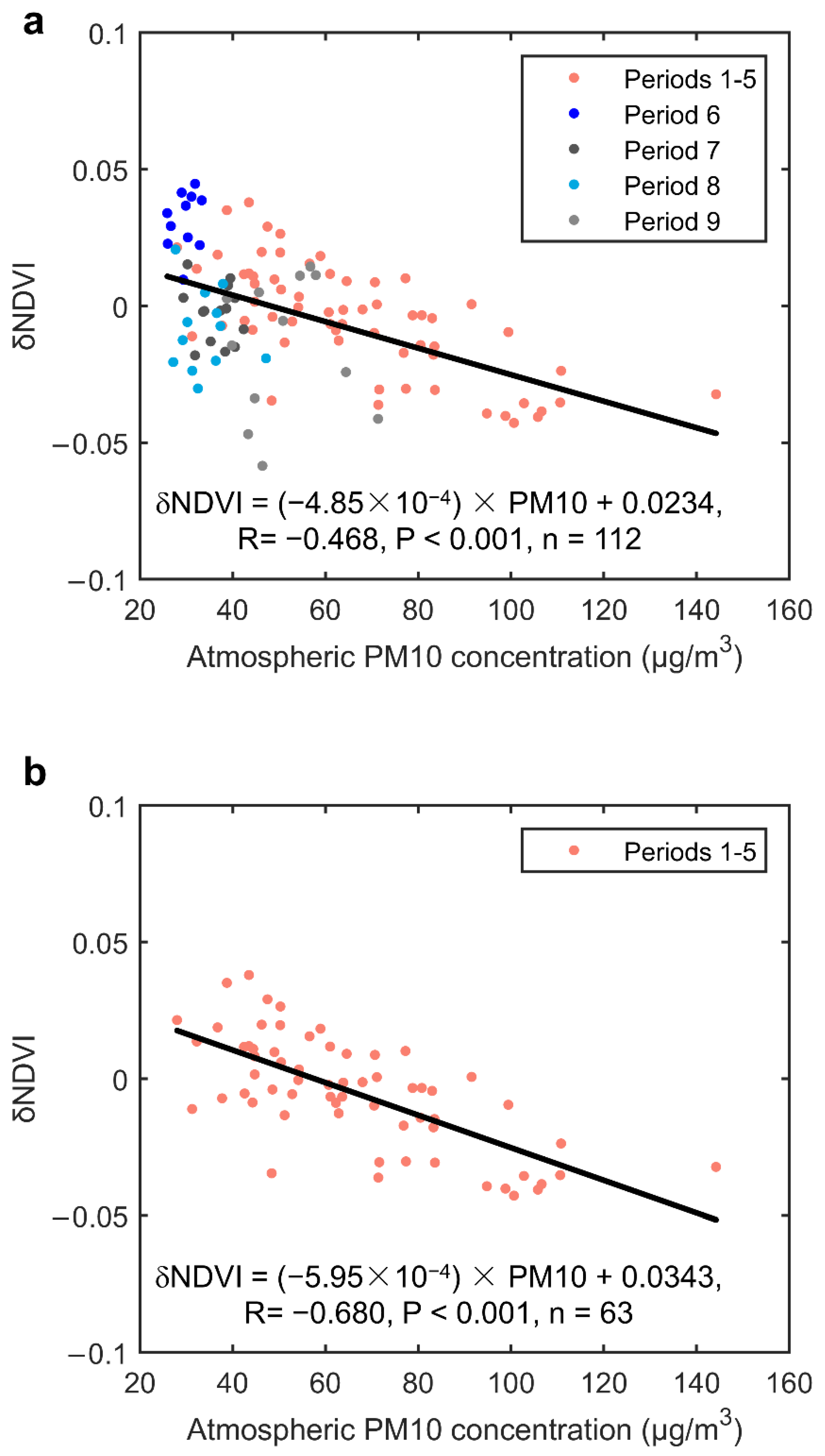 Remotesensing 14 05103 g006 Remotesensing 14 05103 g006
