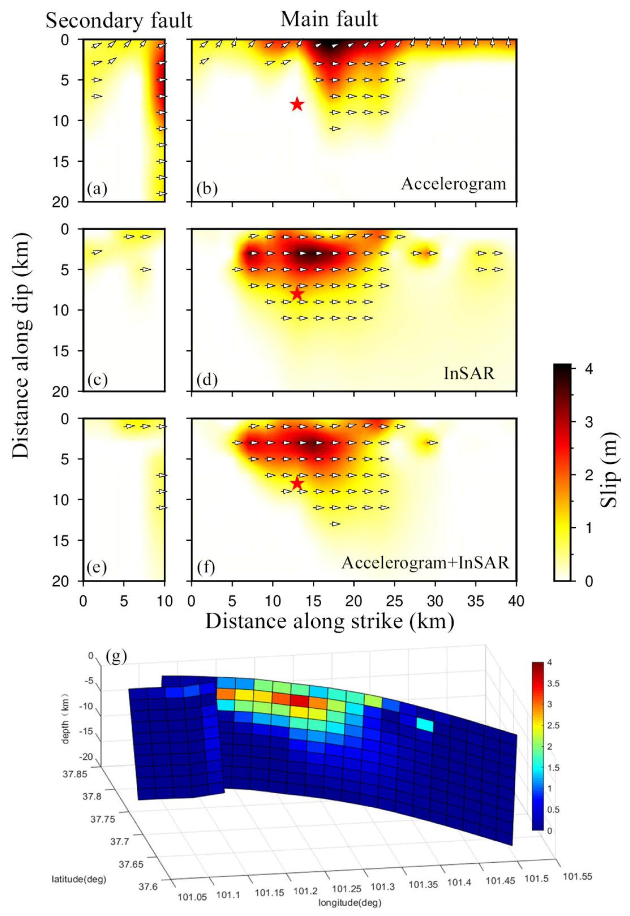 Remotesensing 14 05104 g007
