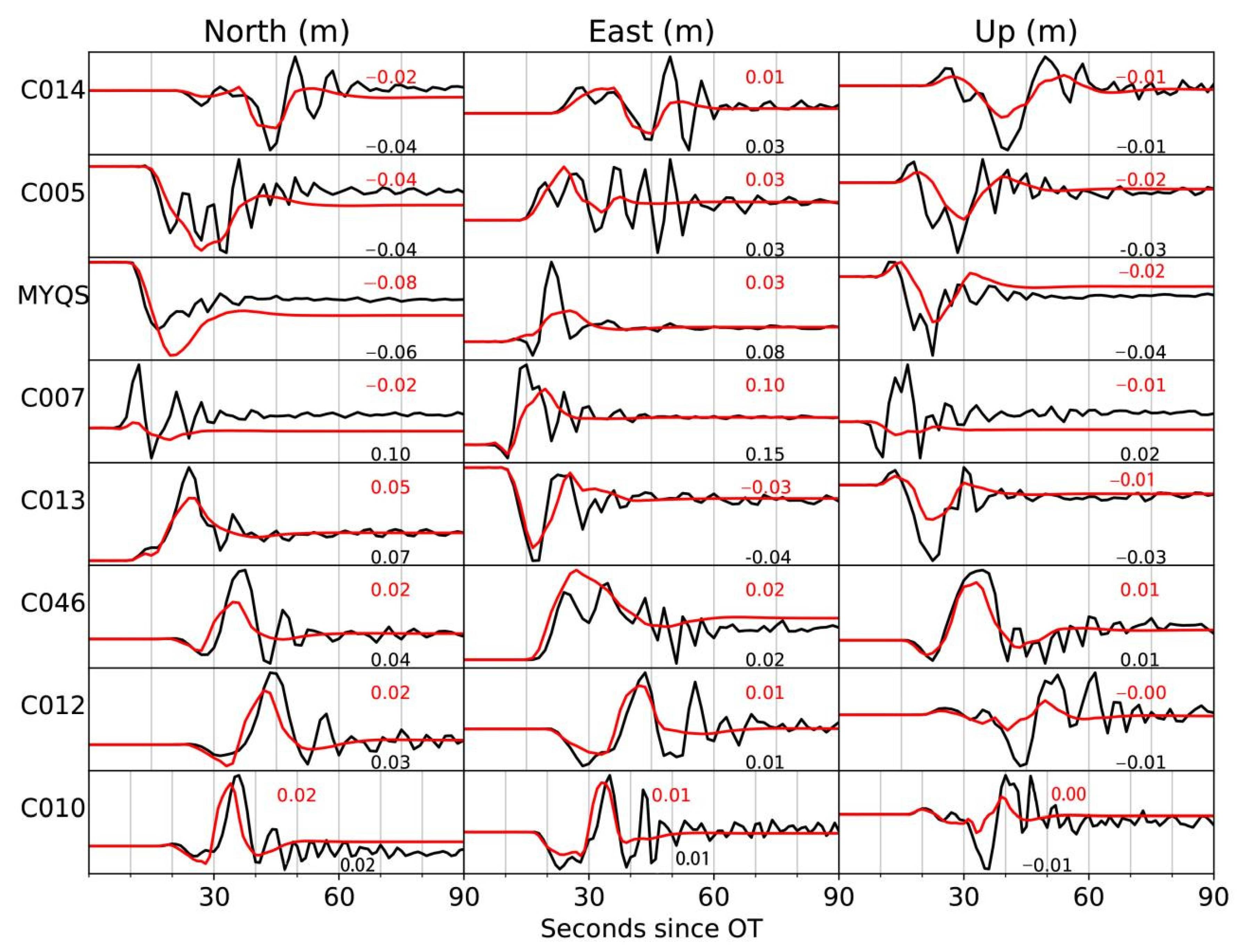 Remotesensing 14 05104 g009