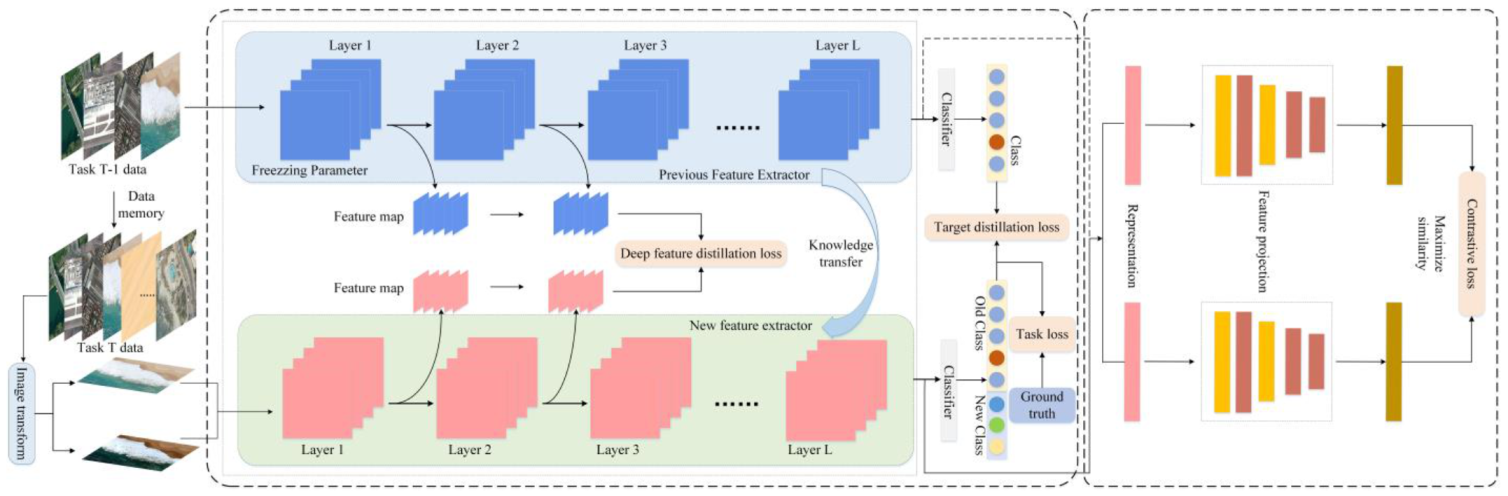 Remotesensing 14 05105 g001
