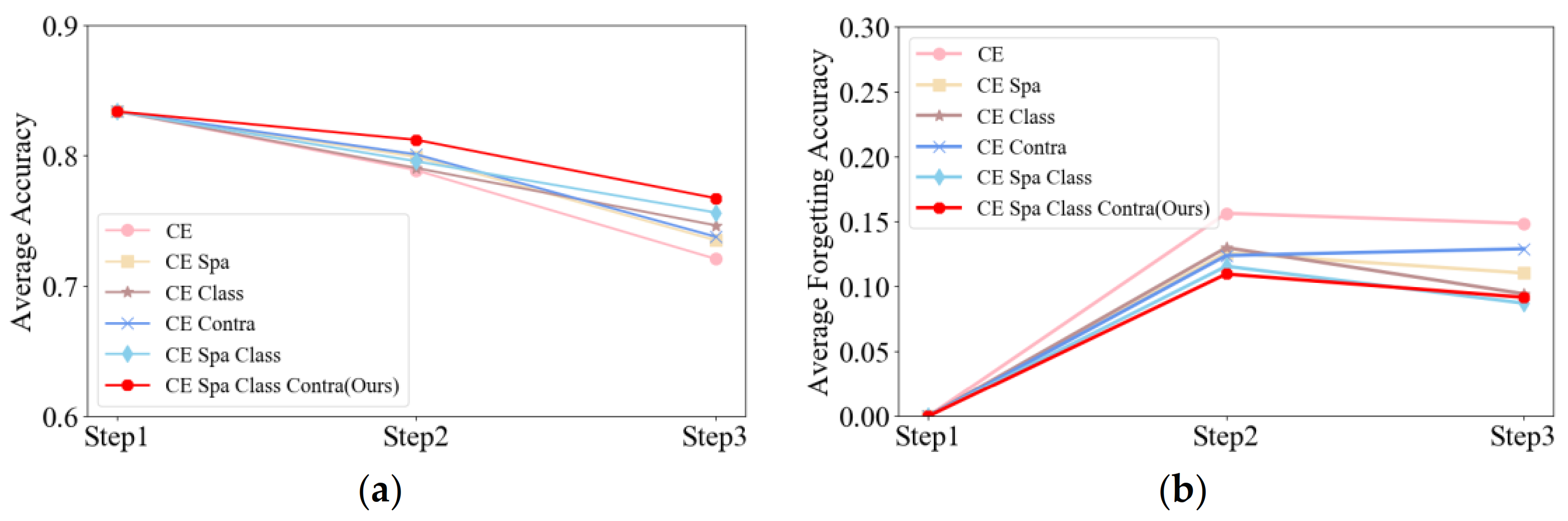 Remotesensing 14 05105 g006