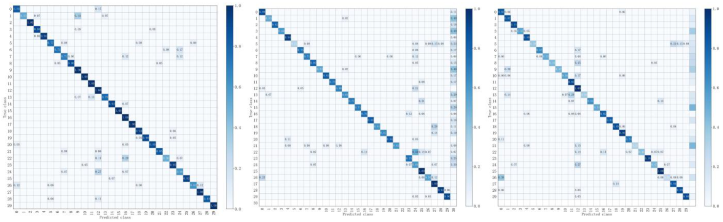 Remotesensing 14 05105 g007