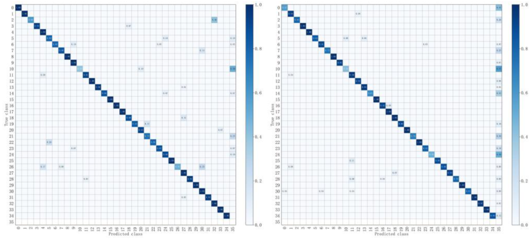 Remotesensing 14 05105 g008