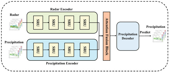AF-SRNet: Quantitative Precipitation Forecasting Model Based on ...