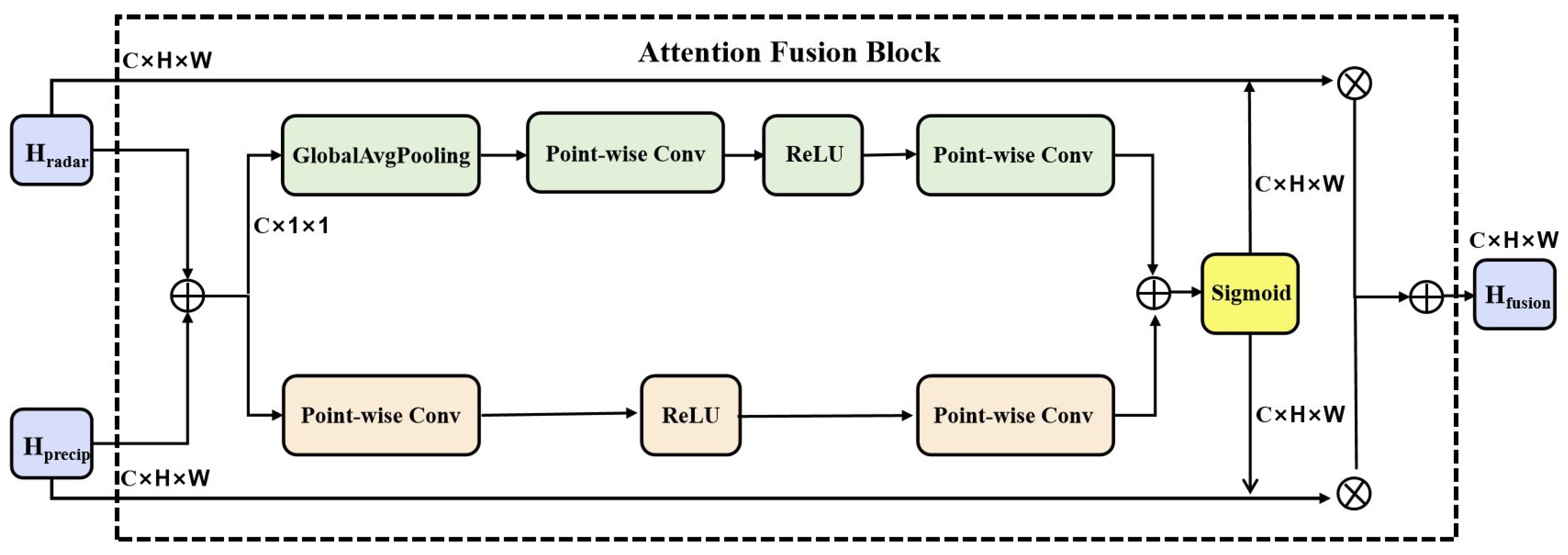 Remotesensing 14 05106 g005