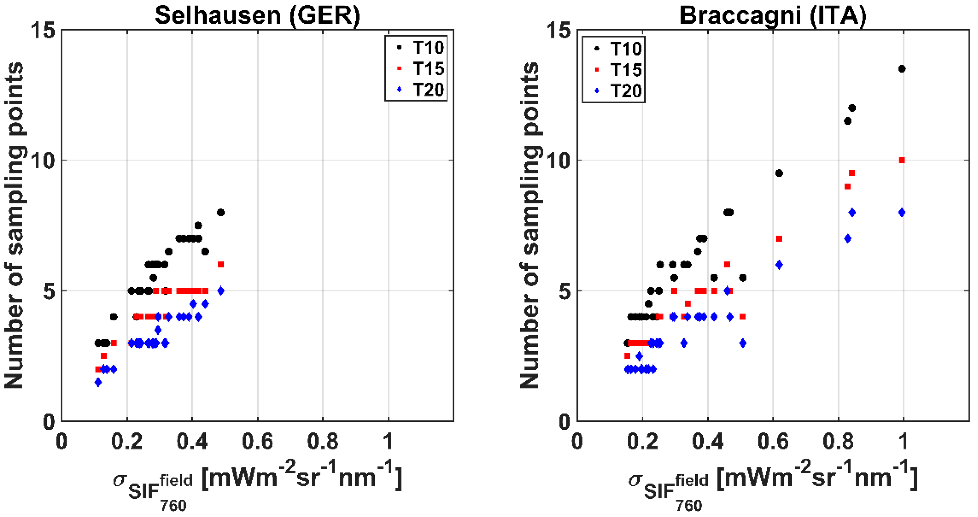 Remotesensing 14 05107 g003 Remotesensing 14 05107 g003