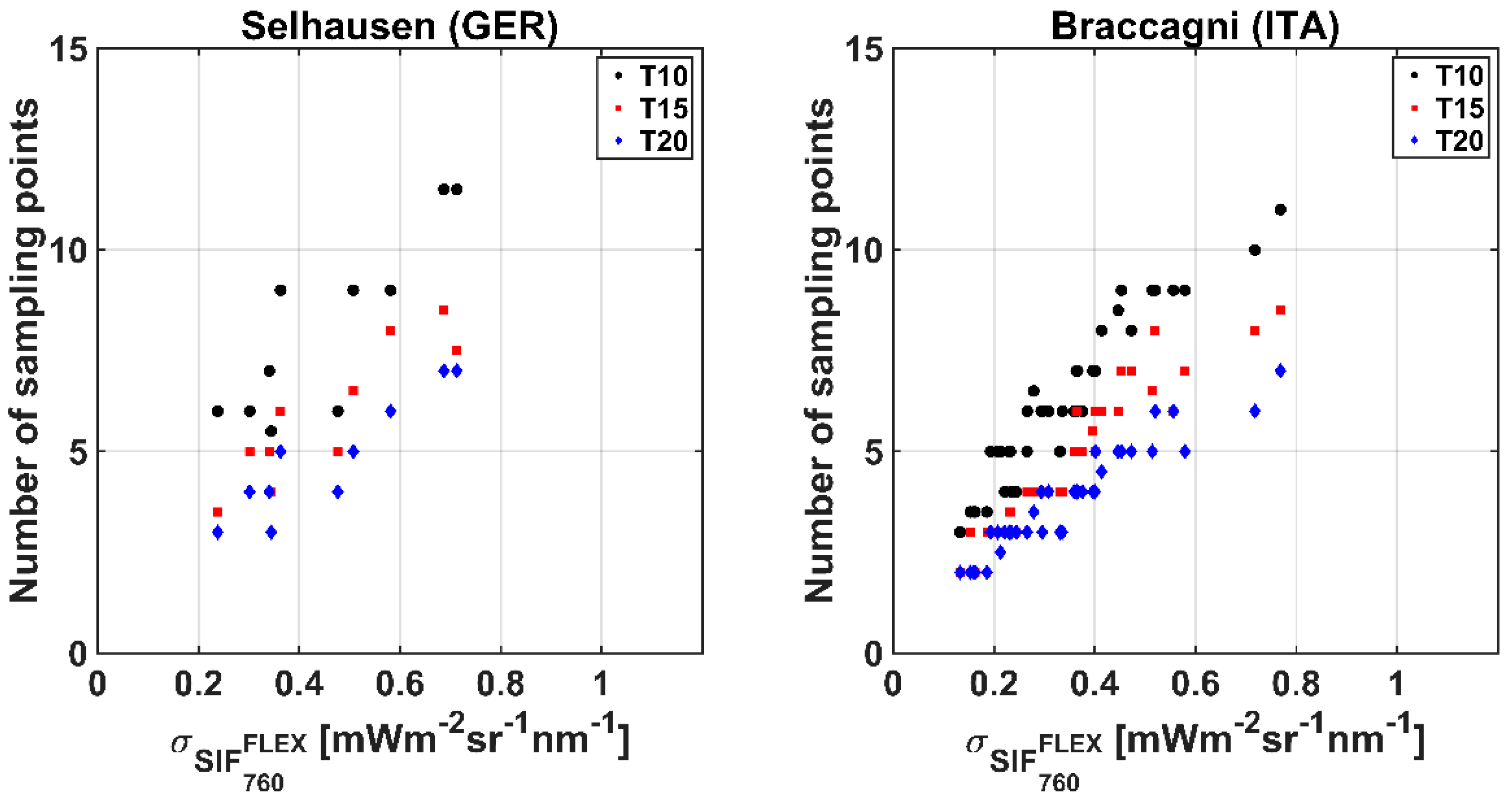 Remotesensing 14 05107 g004 Remotesensing 14 05107 g004