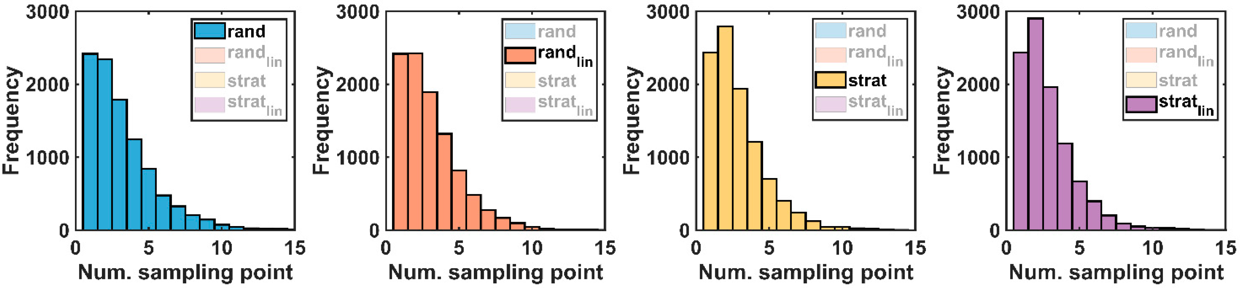 Remotesensing 14 05107 g005 Remotesensing 14 05107 g005