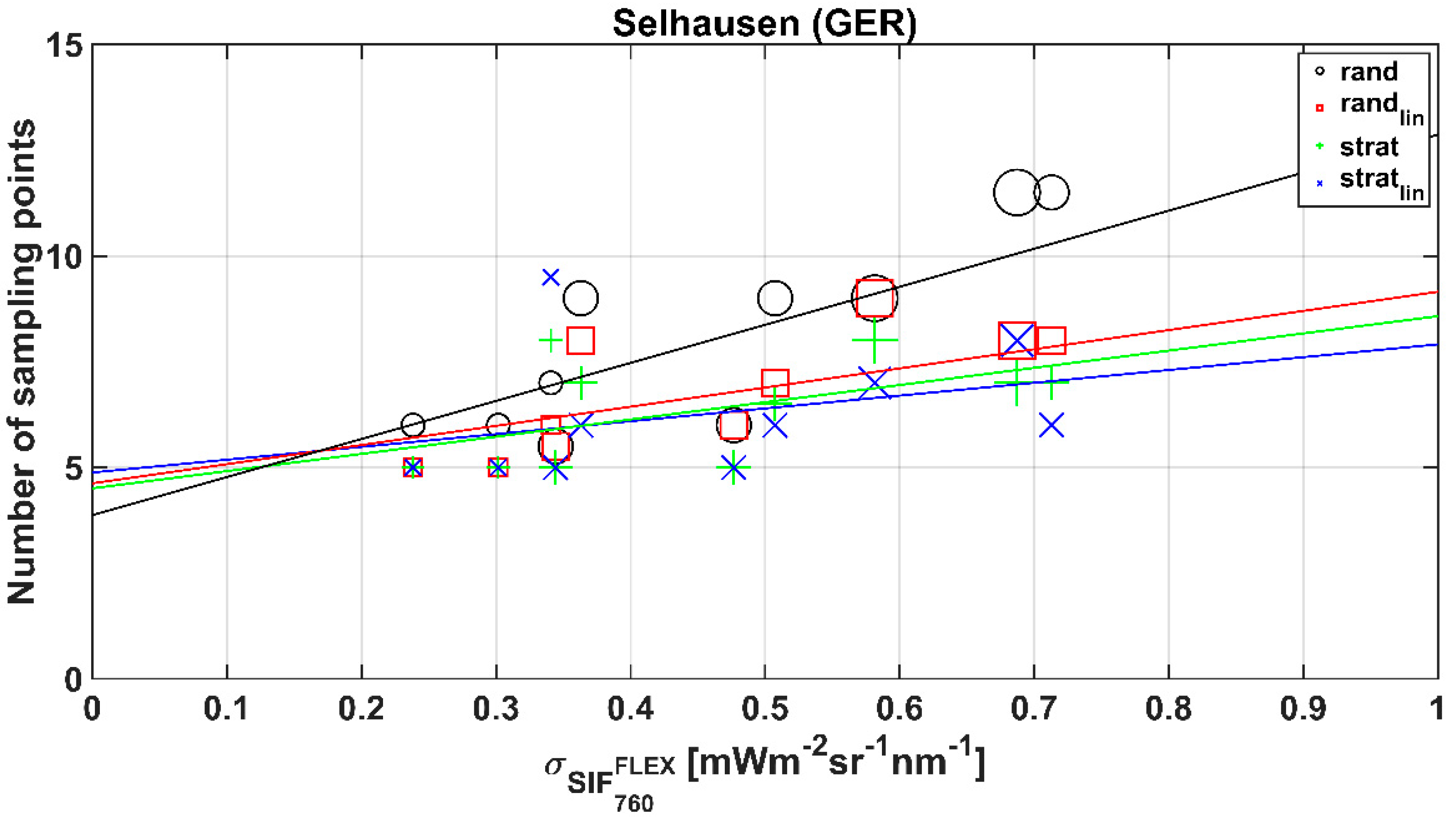 Remotesensing 14 05107 g006 Remotesensing 14 05107 g006