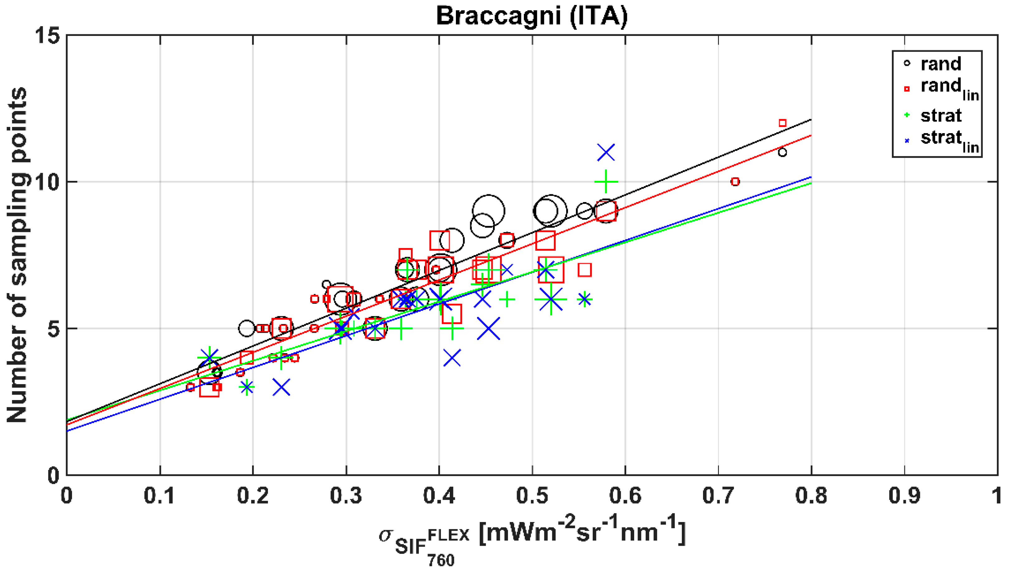 Remotesensing 14 05107 g007 Remotesensing 14 05107 g007