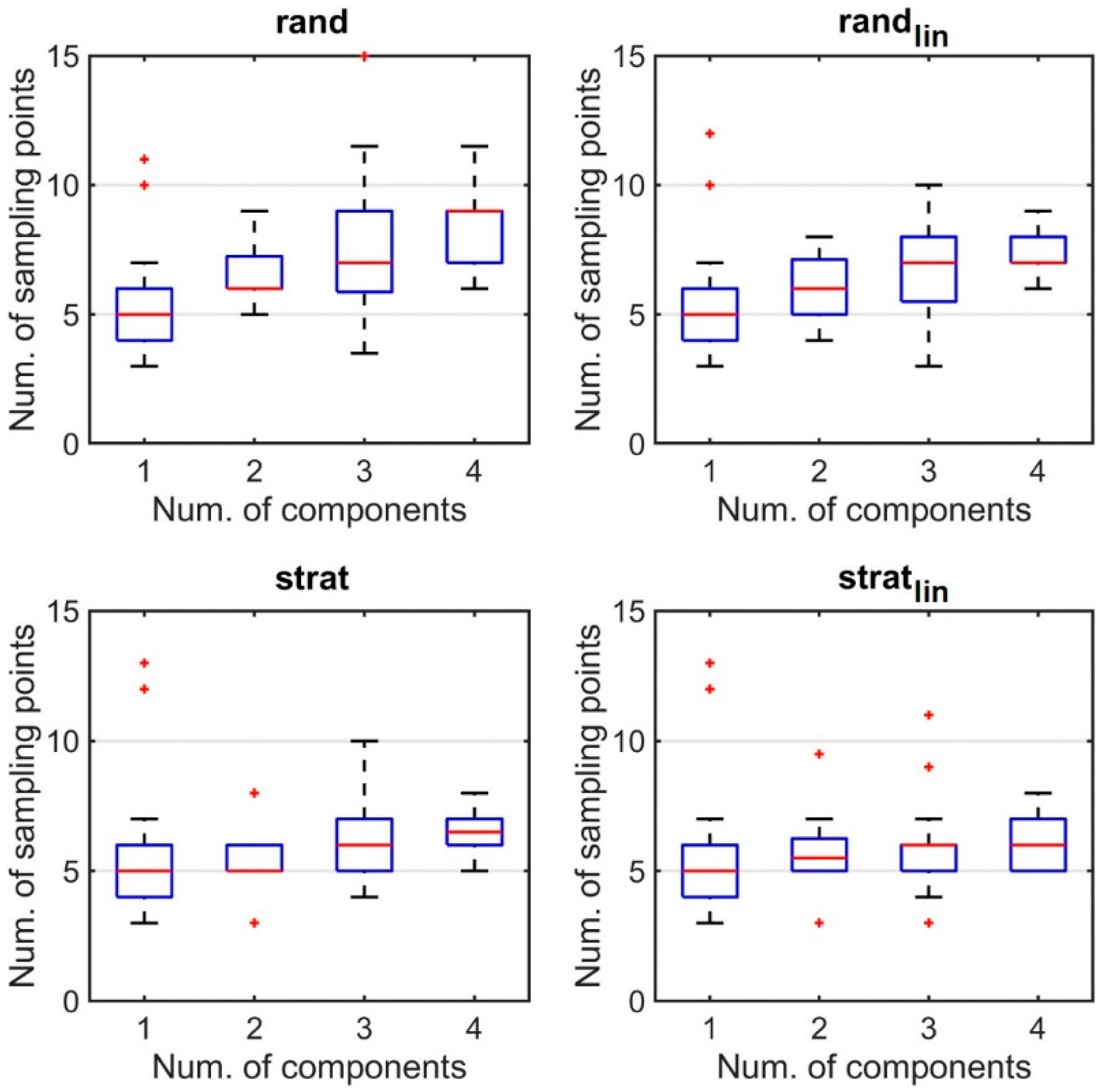 Remotesensing 14 05107 g008 Remotesensing 14 05107 g008