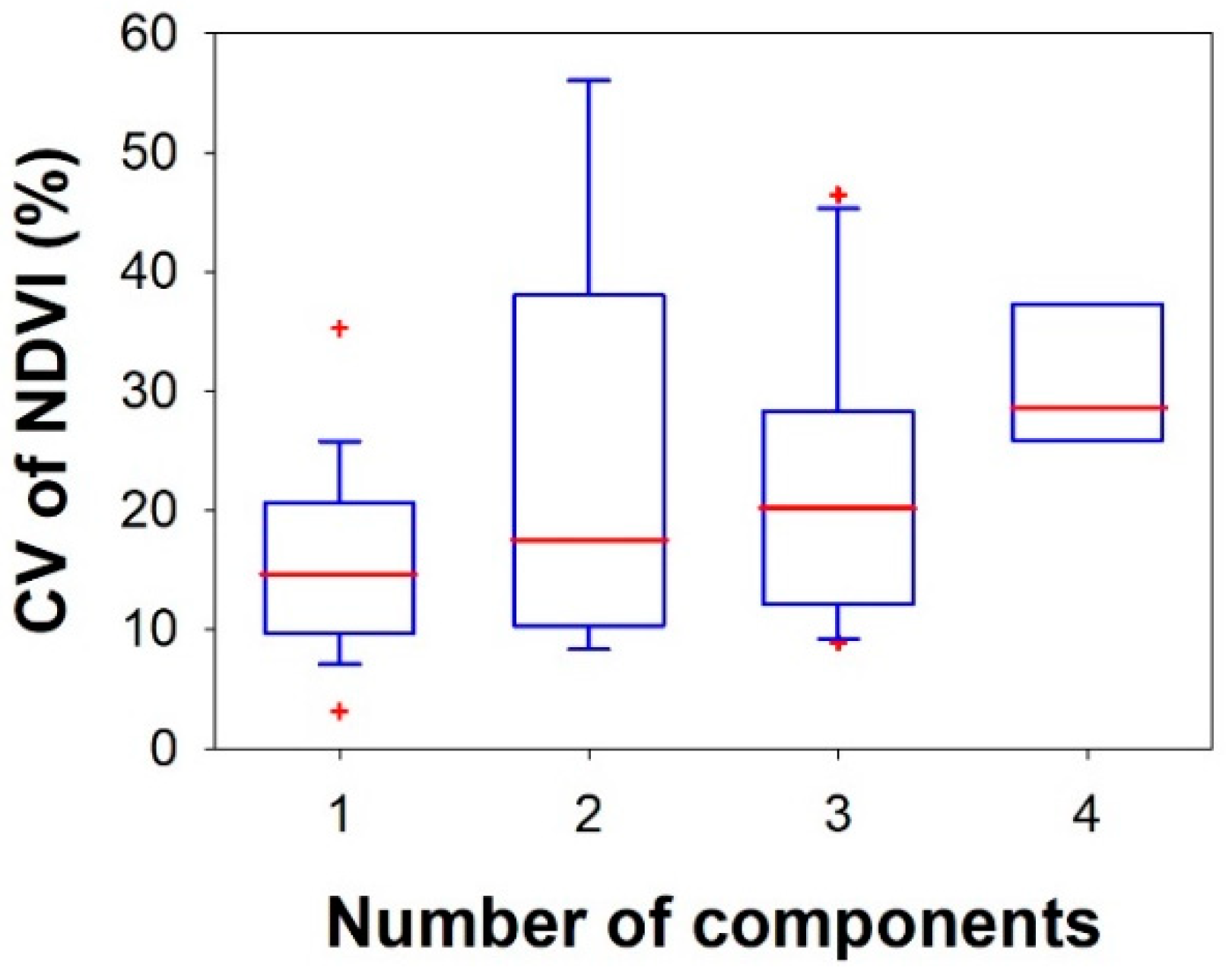 Remotesensing 14 05107 g009 Remotesensing 14 05107 g009