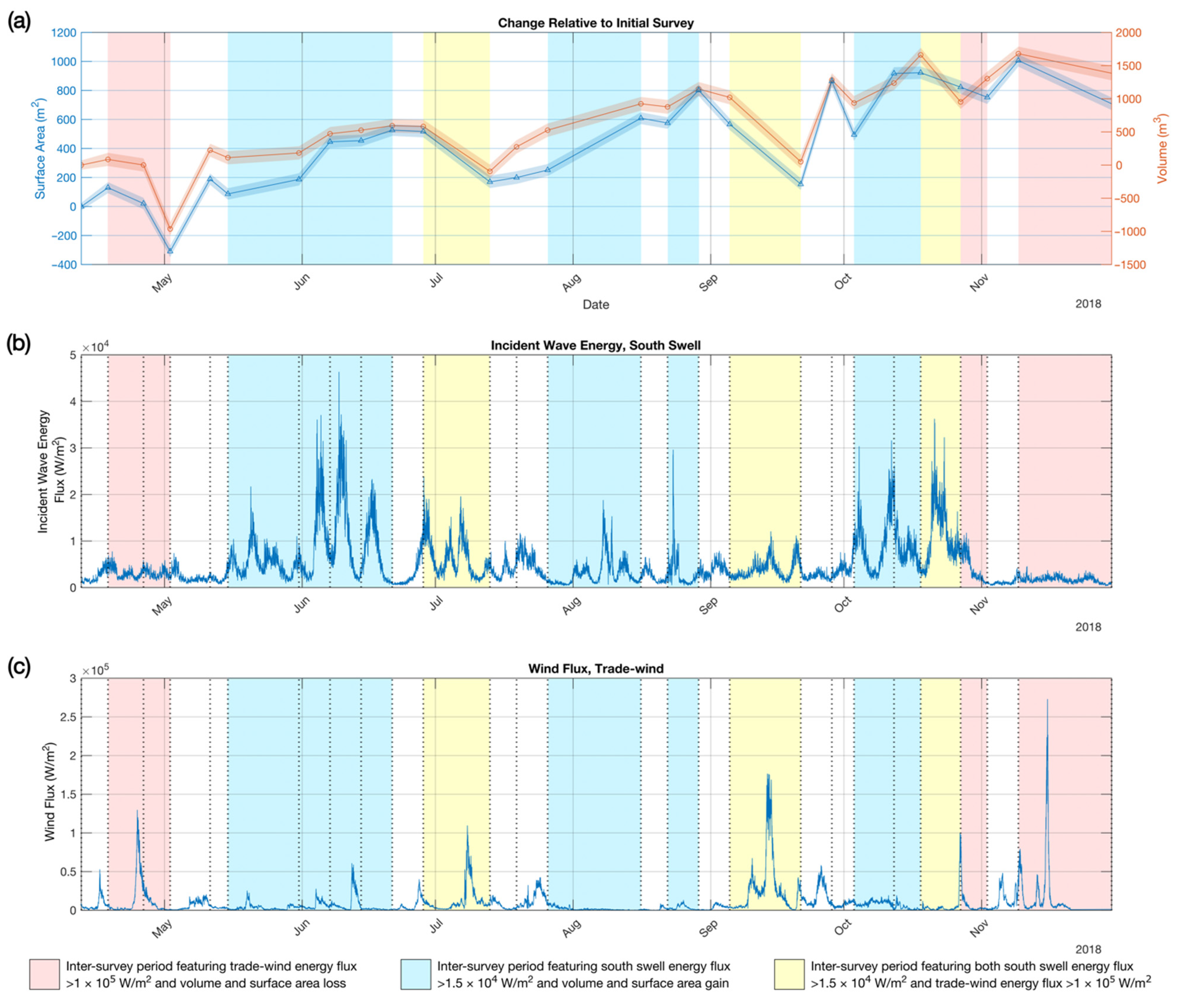 Remotesensing 14 05108 g005 Remotesensing 14 05108 g005