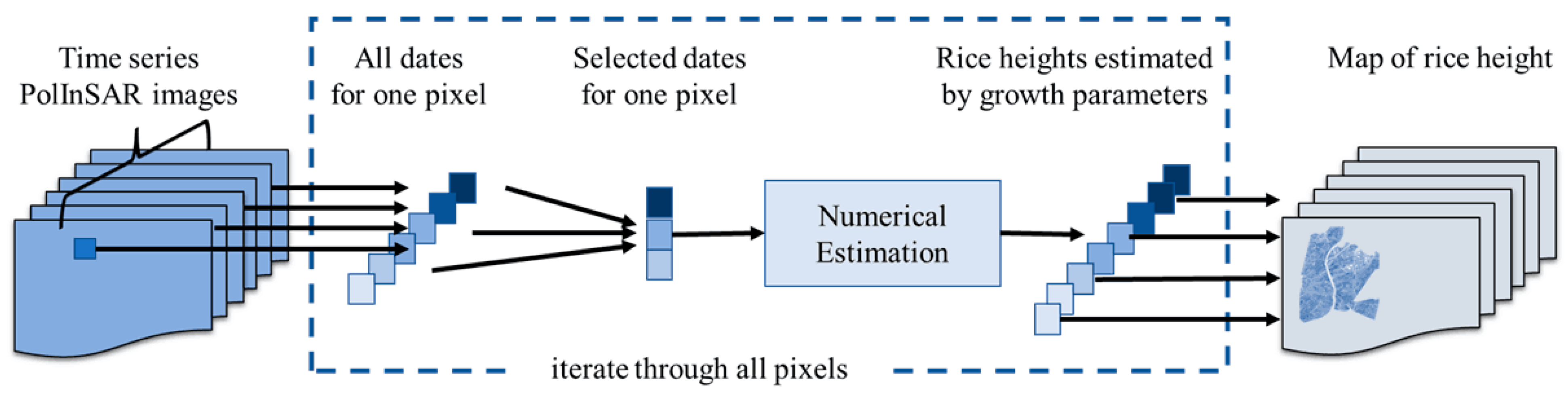 Remotesensing 14 05109 g002 Remotesensing 14 05109 g002