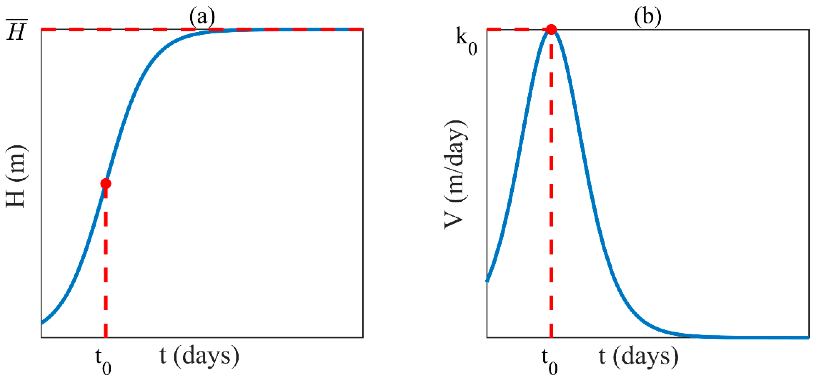 Remotesensing 14 05109 g003 Remotesensing 14 05109 g003