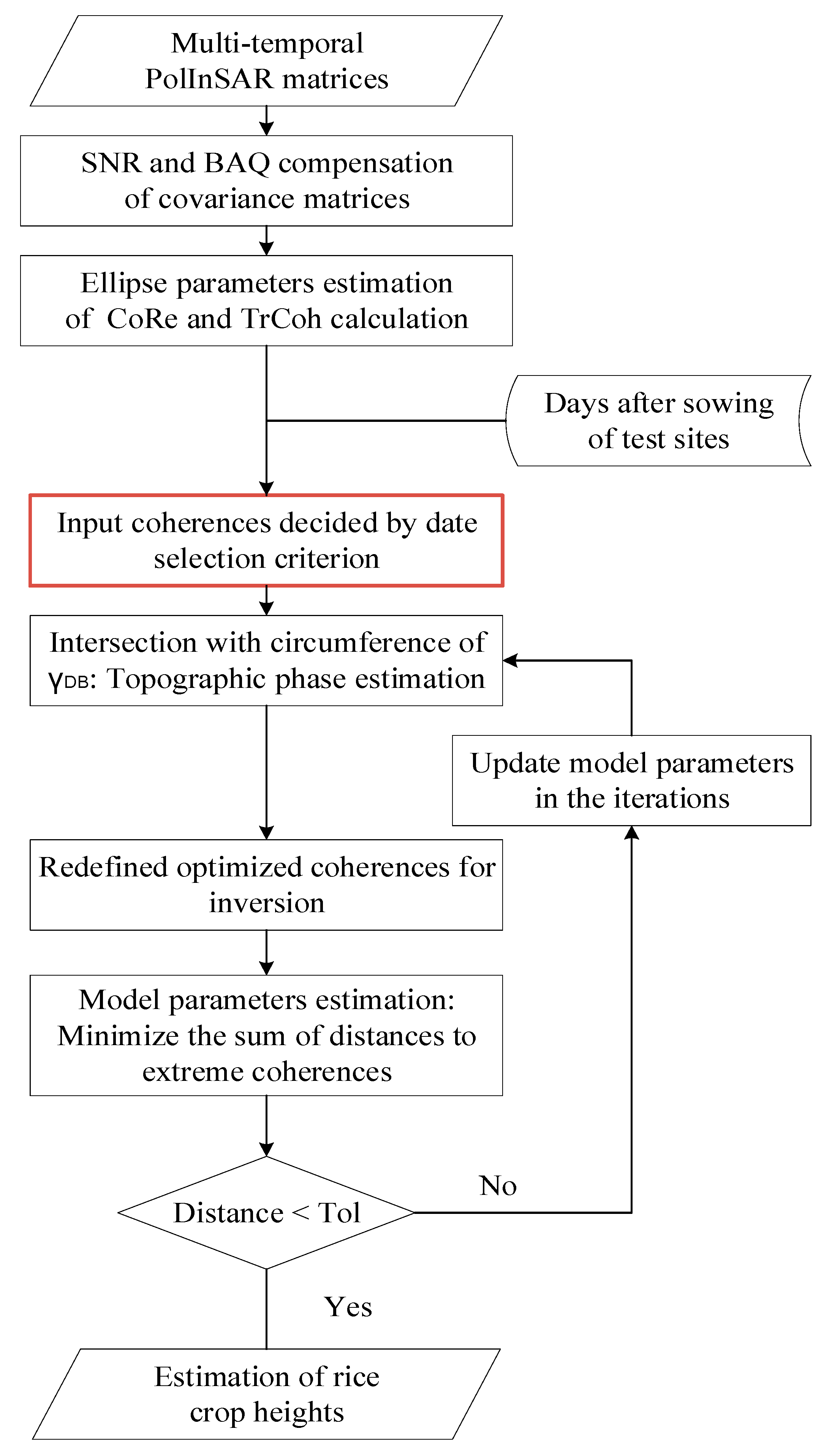 Remotesensing 14 05109 g004 Remotesensing 14 05109 g004