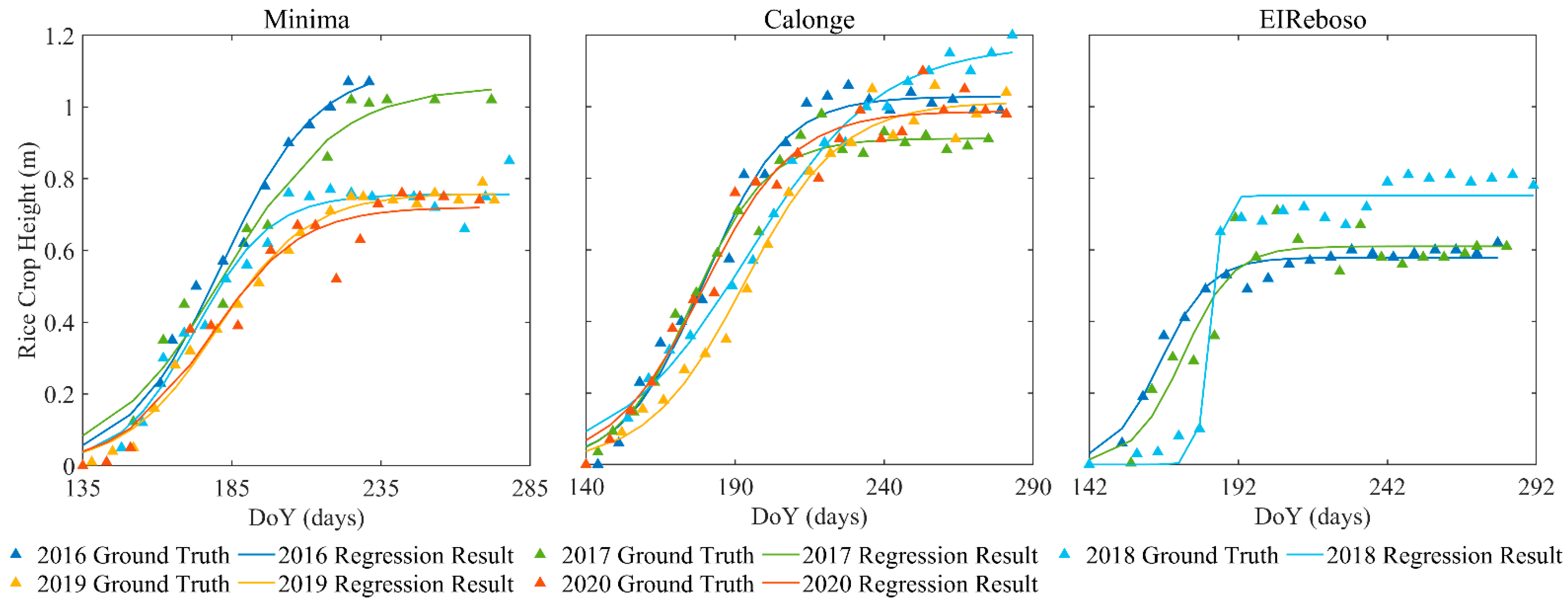 Remotesensing 14 05109 g005 Remotesensing 14 05109 g005