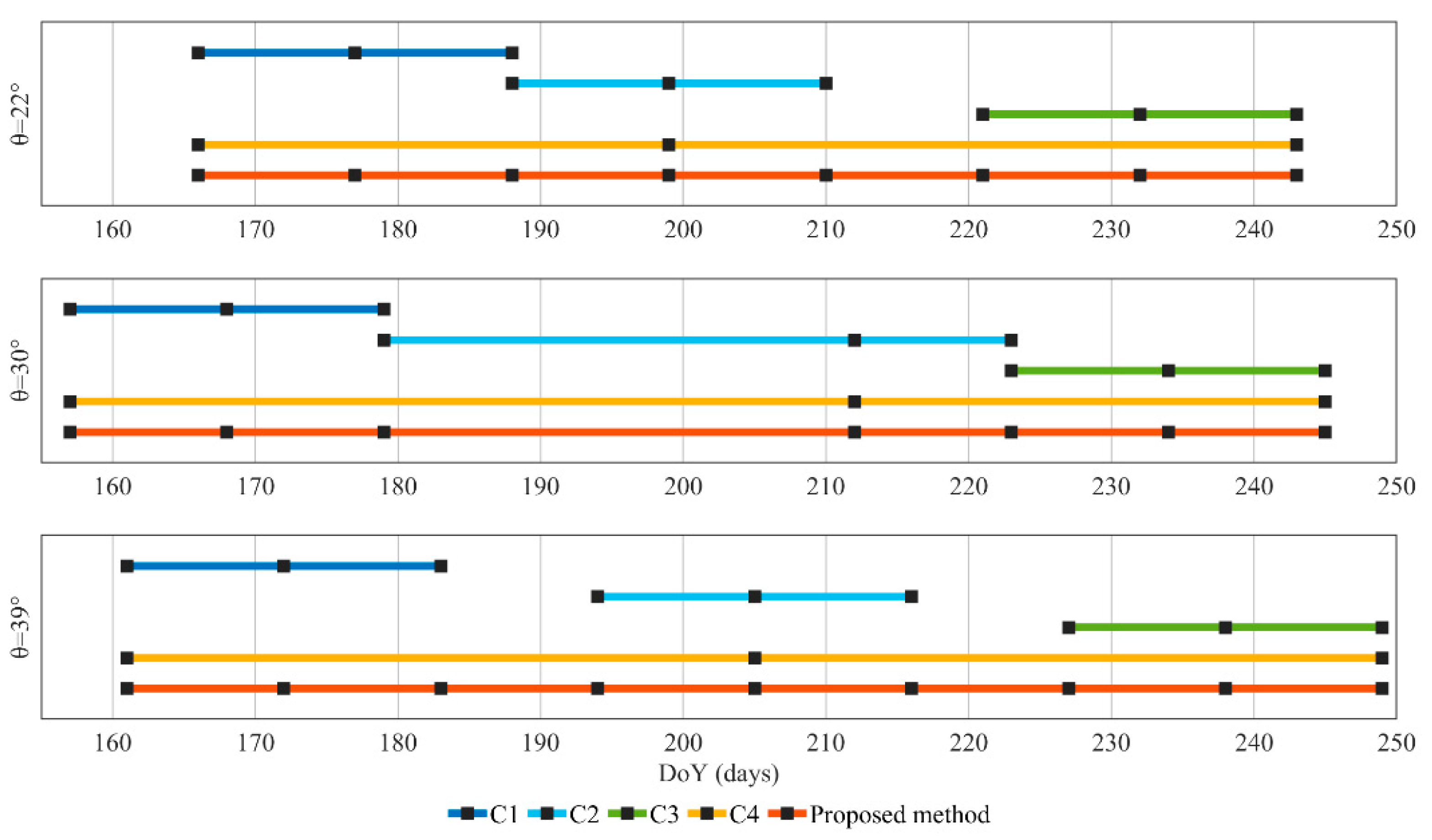 Remotesensing 14 05109 g006 Remotesensing 14 05109 g006