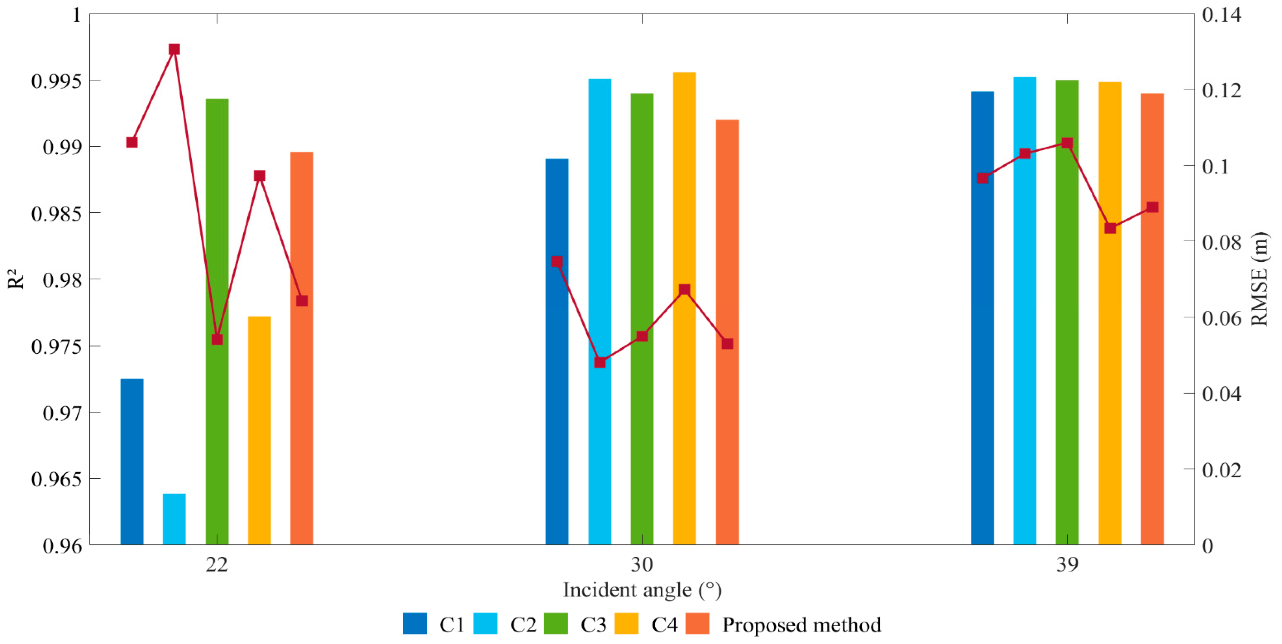 Remotesensing 14 05109 g008 Remotesensing 14 05109 g008