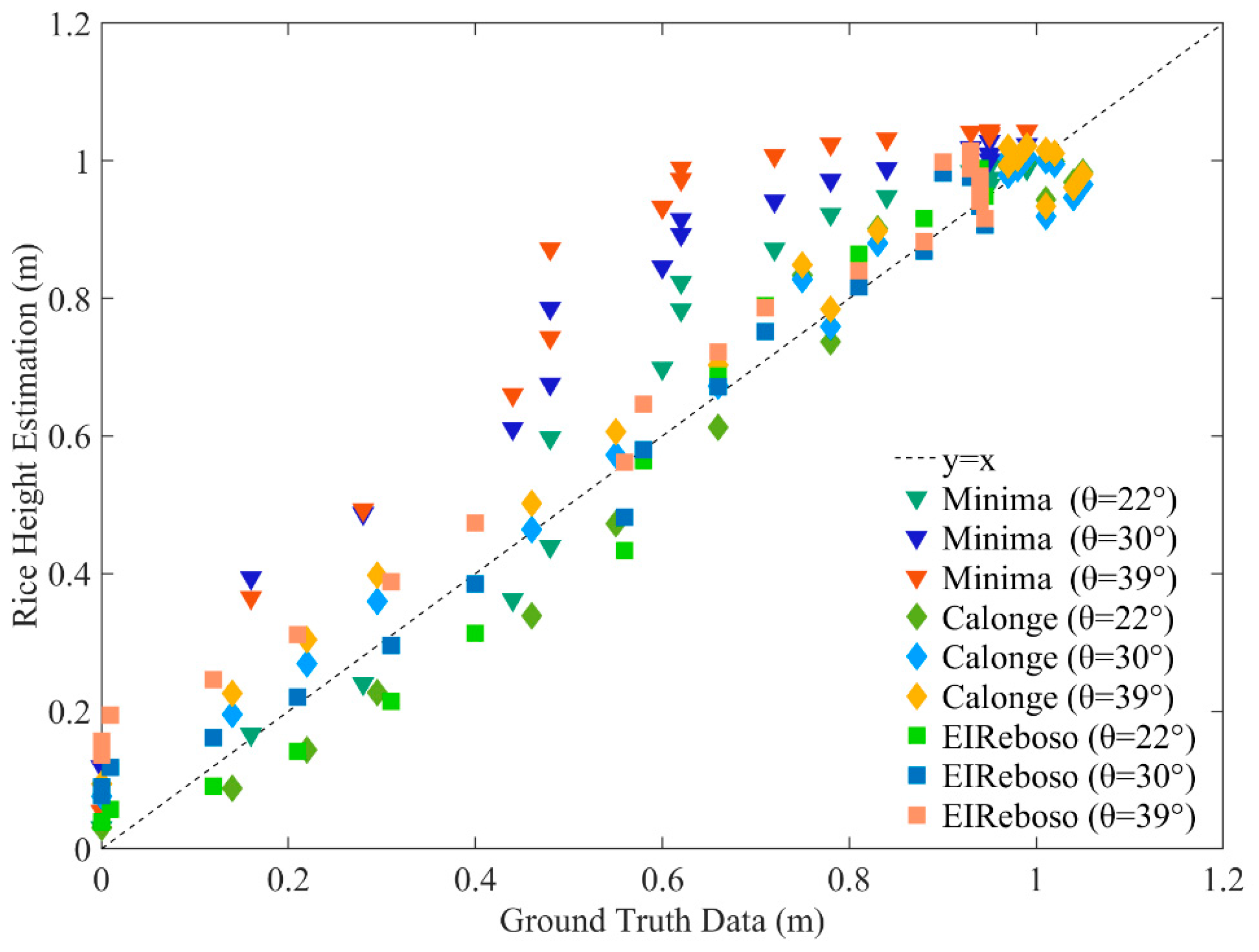 Remotesensing 14 05109 g010 Remotesensing 14 05109 g010