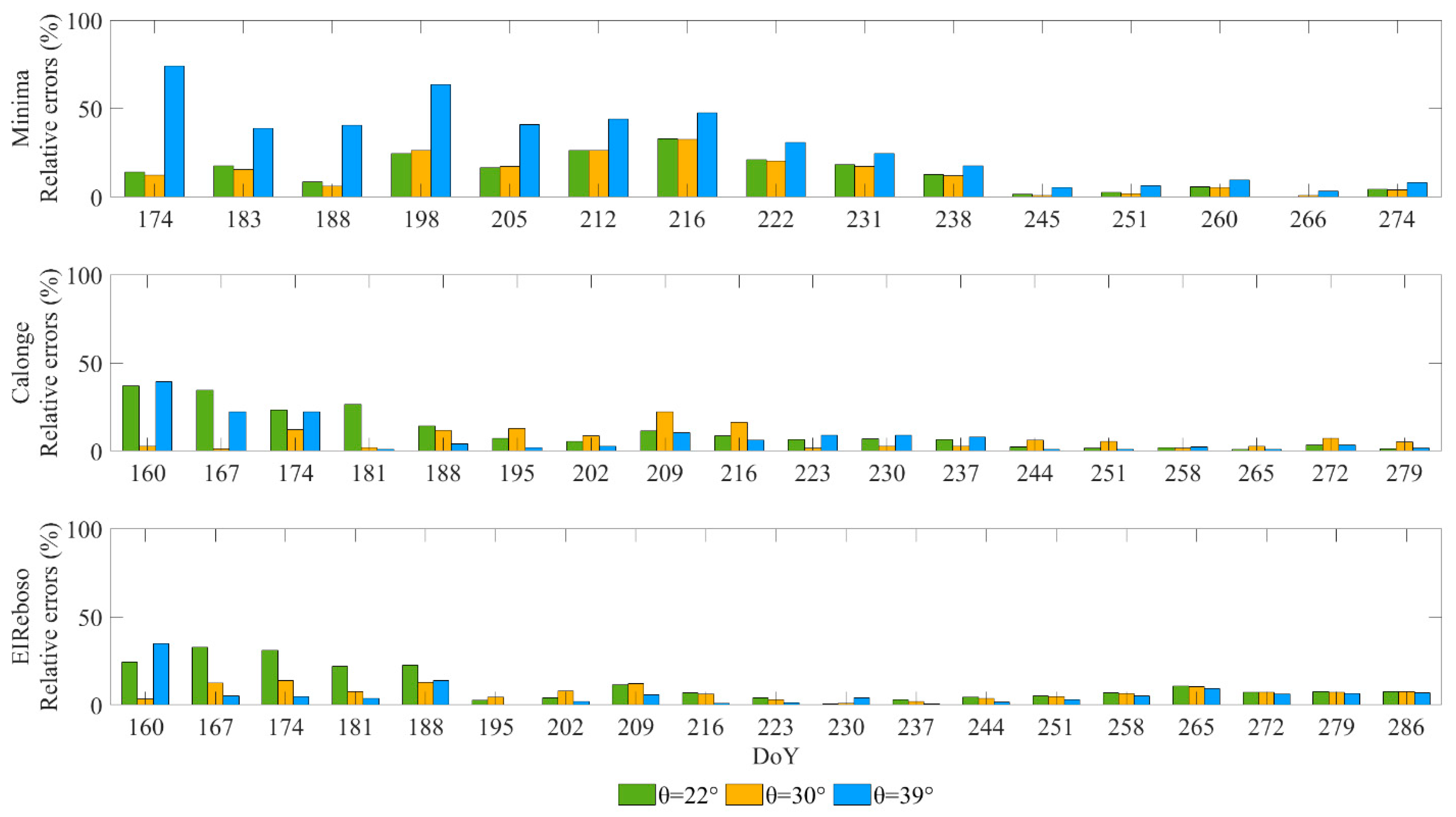 Remotesensing 14 05109 g011 Remotesensing 14 05109 g011