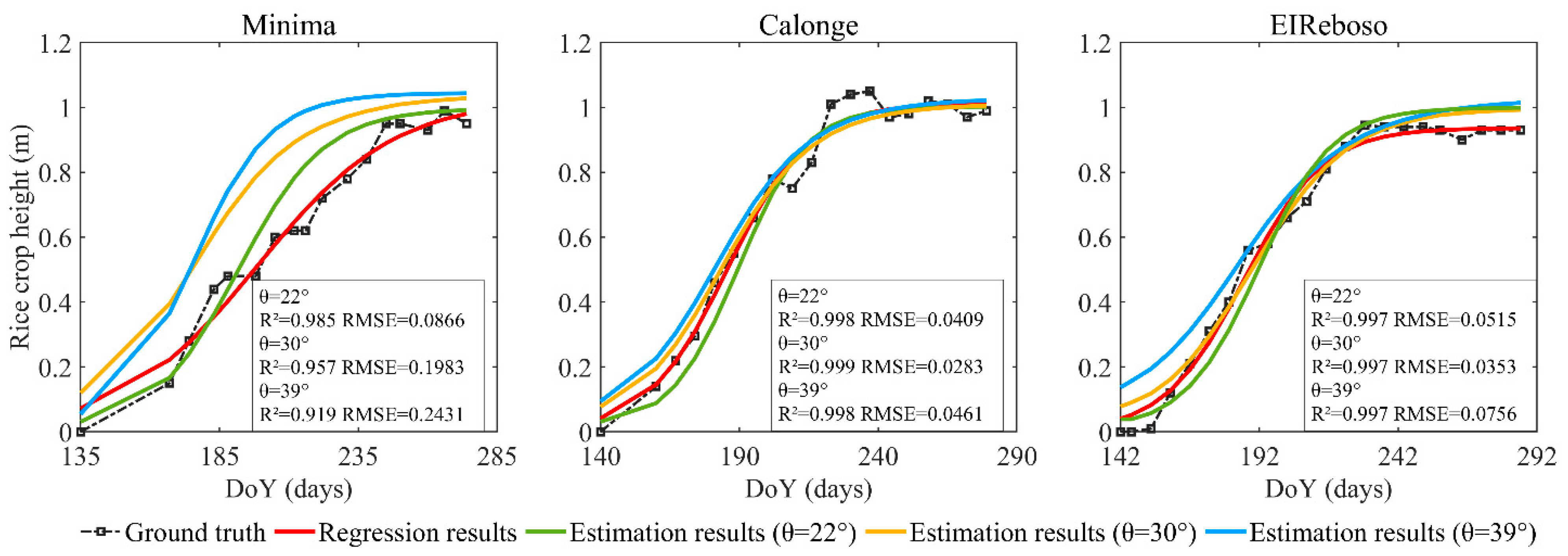 Remotesensing 14 05109 g012 Remotesensing 14 05109 g012