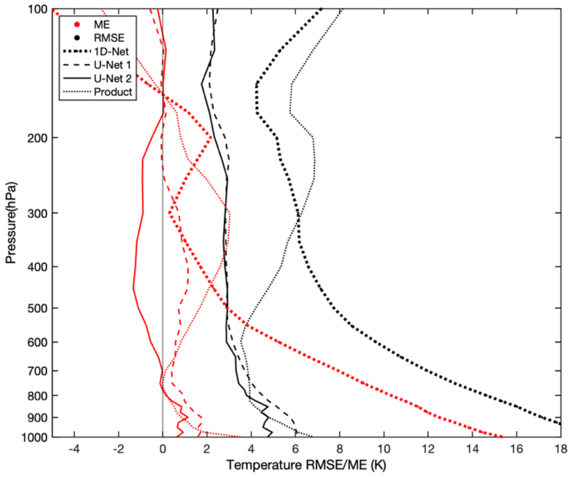 Remotesensing 14 05112 g010 Remotesensing 14 05112 g010