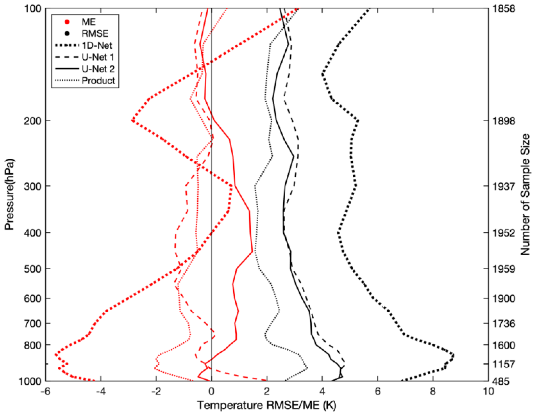 Remotesensing 14 05112 g012 Remotesensing 14 05112 g012
