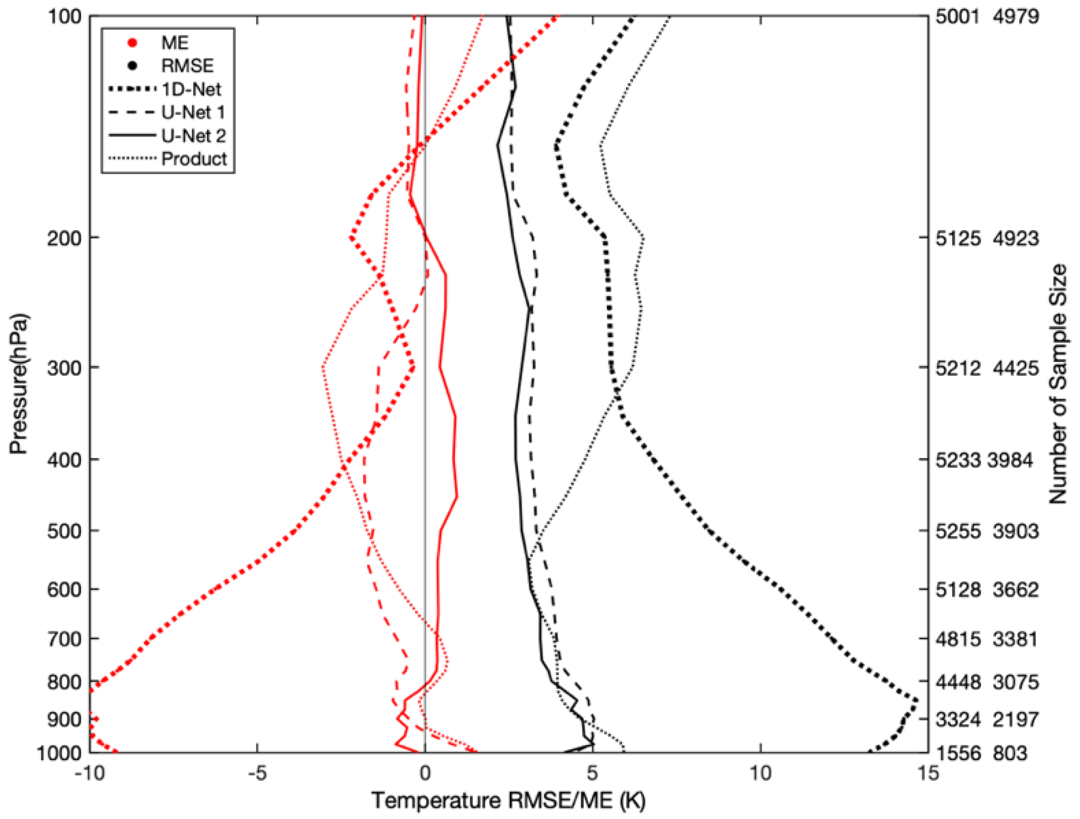 Remotesensing 14 05112 g013 Remotesensing 14 05112 g013