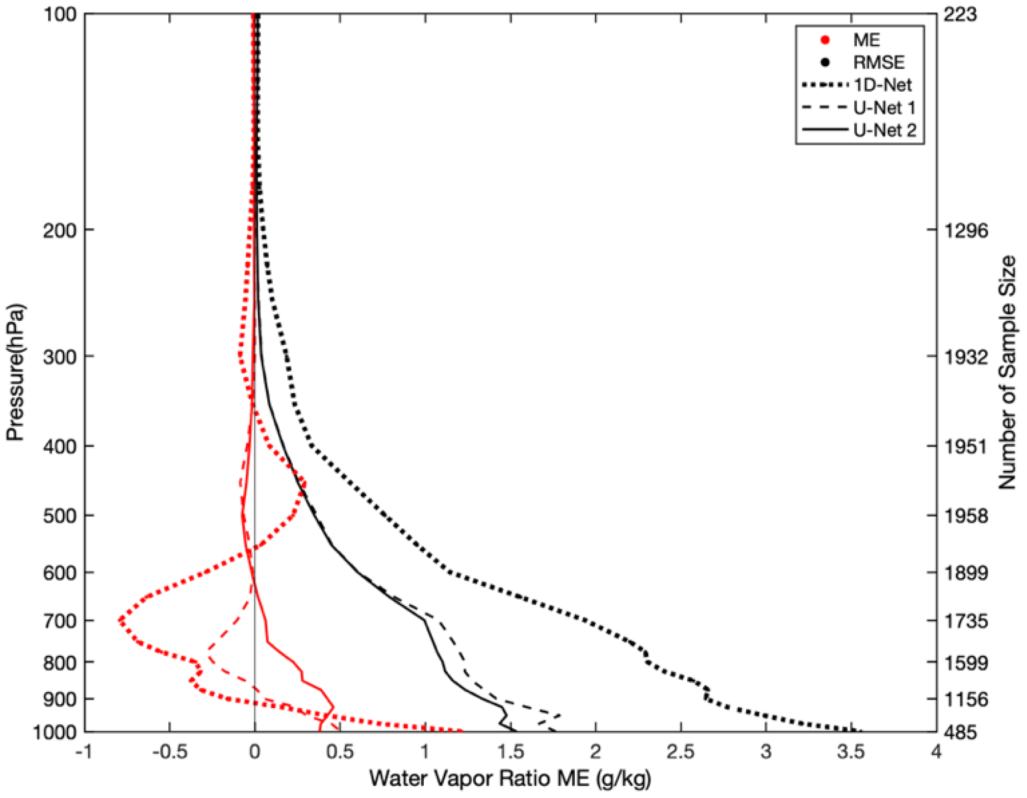 Remotesensing 14 05112 g014 Remotesensing 14 05112 g014