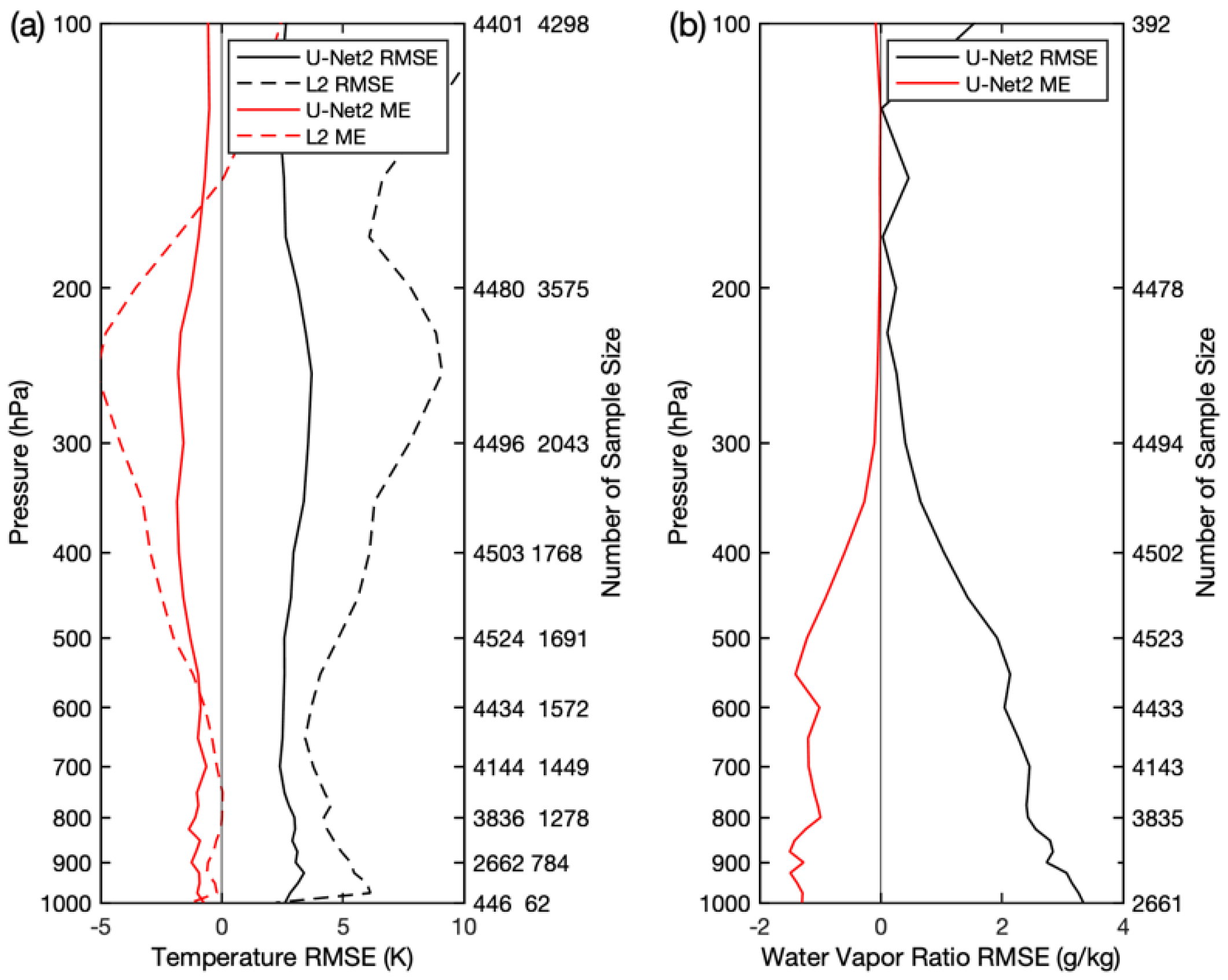 Remotesensing 14 05112 g017 Remotesensing 14 05112 g017