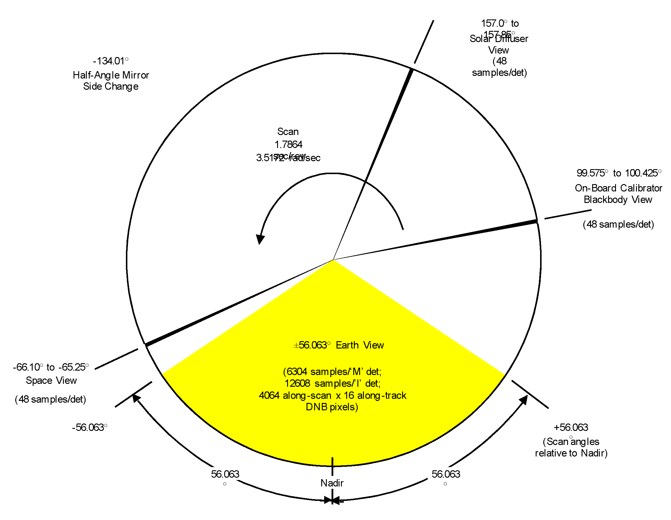 Remotesensing 14 05113 g002 Remotesensing 14 05113 g002