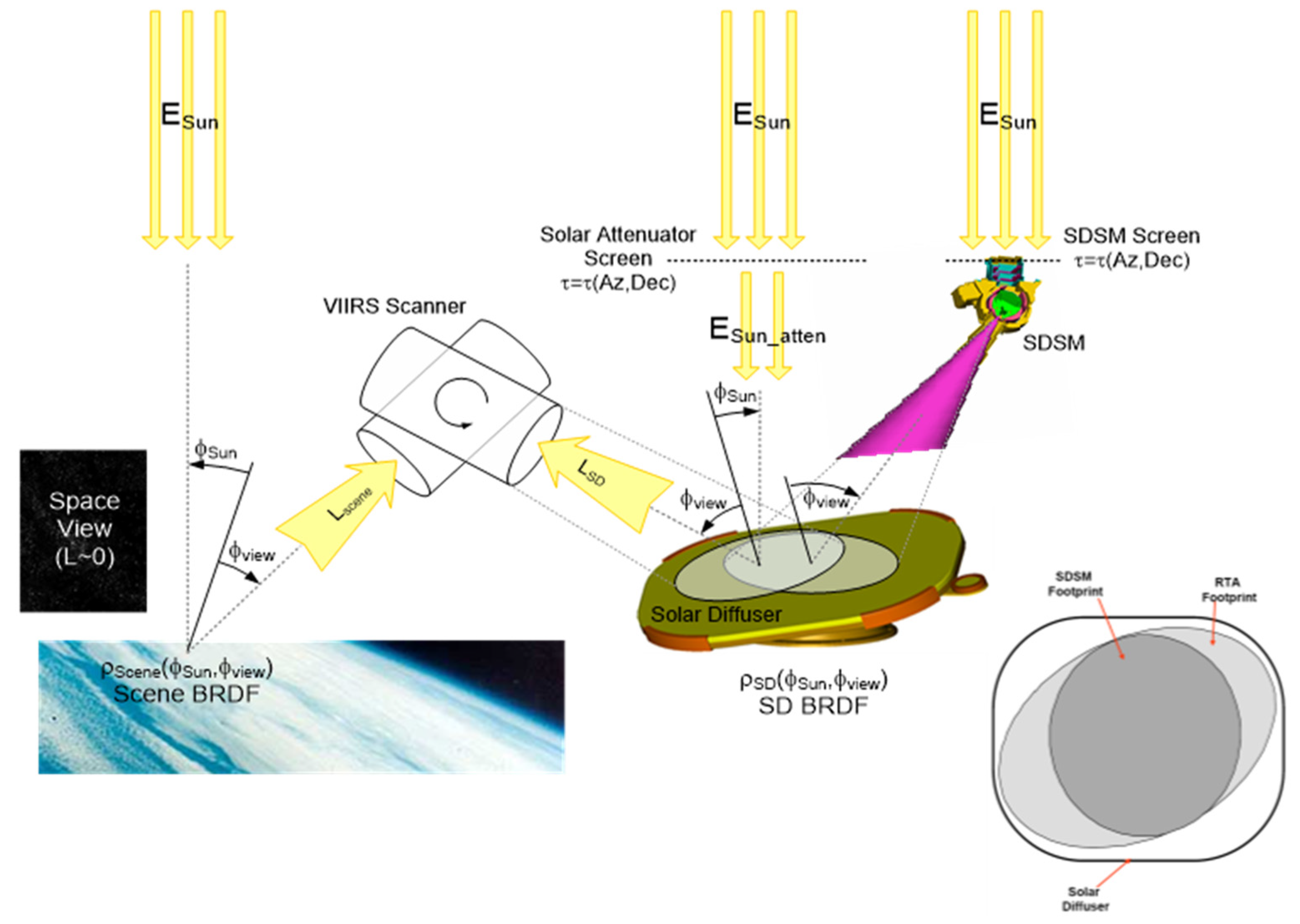 Remotesensing 14 05113 g003 Remotesensing 14 05113 g003