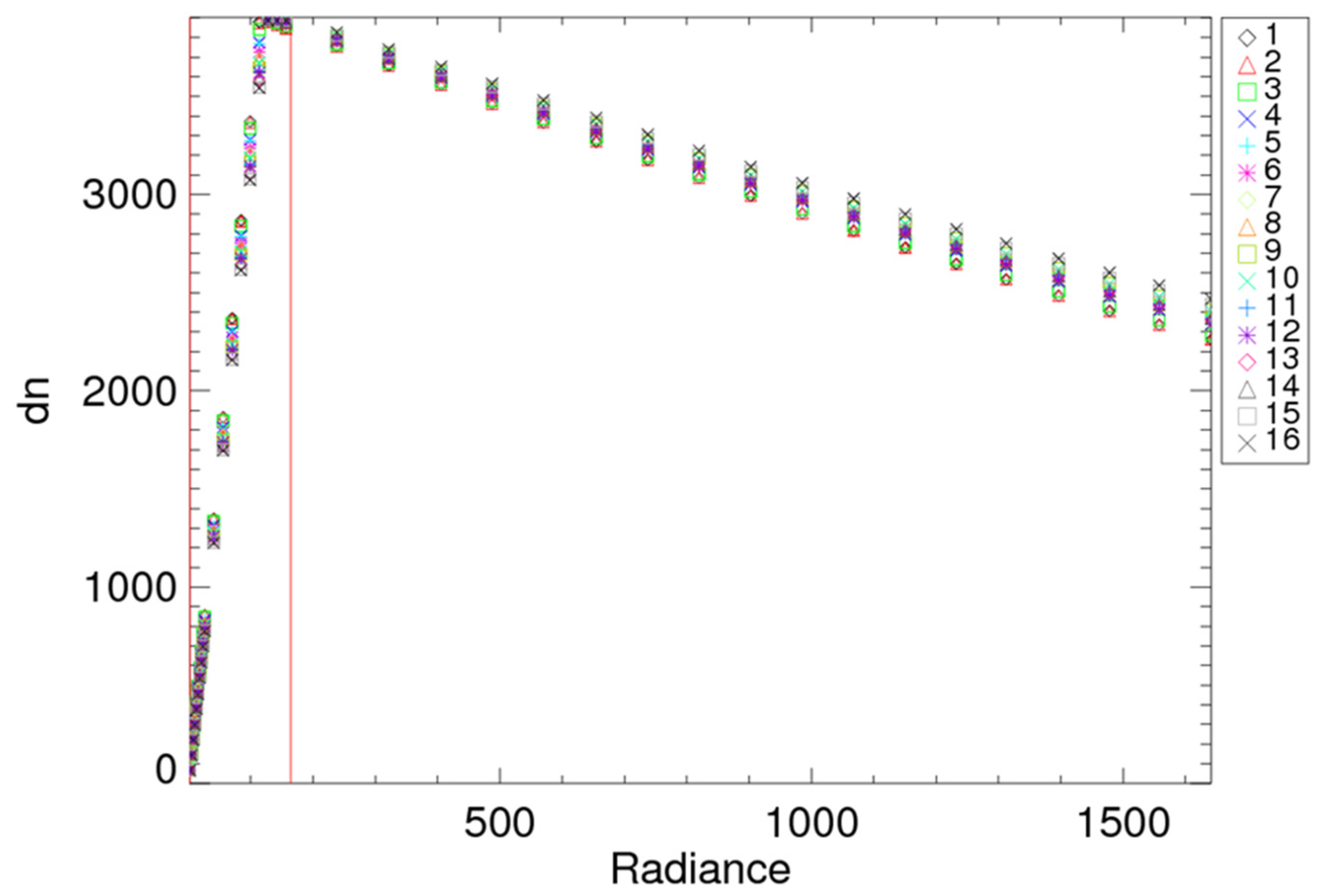 Remotesensing 14 05113 g007 Remotesensing 14 05113 g007