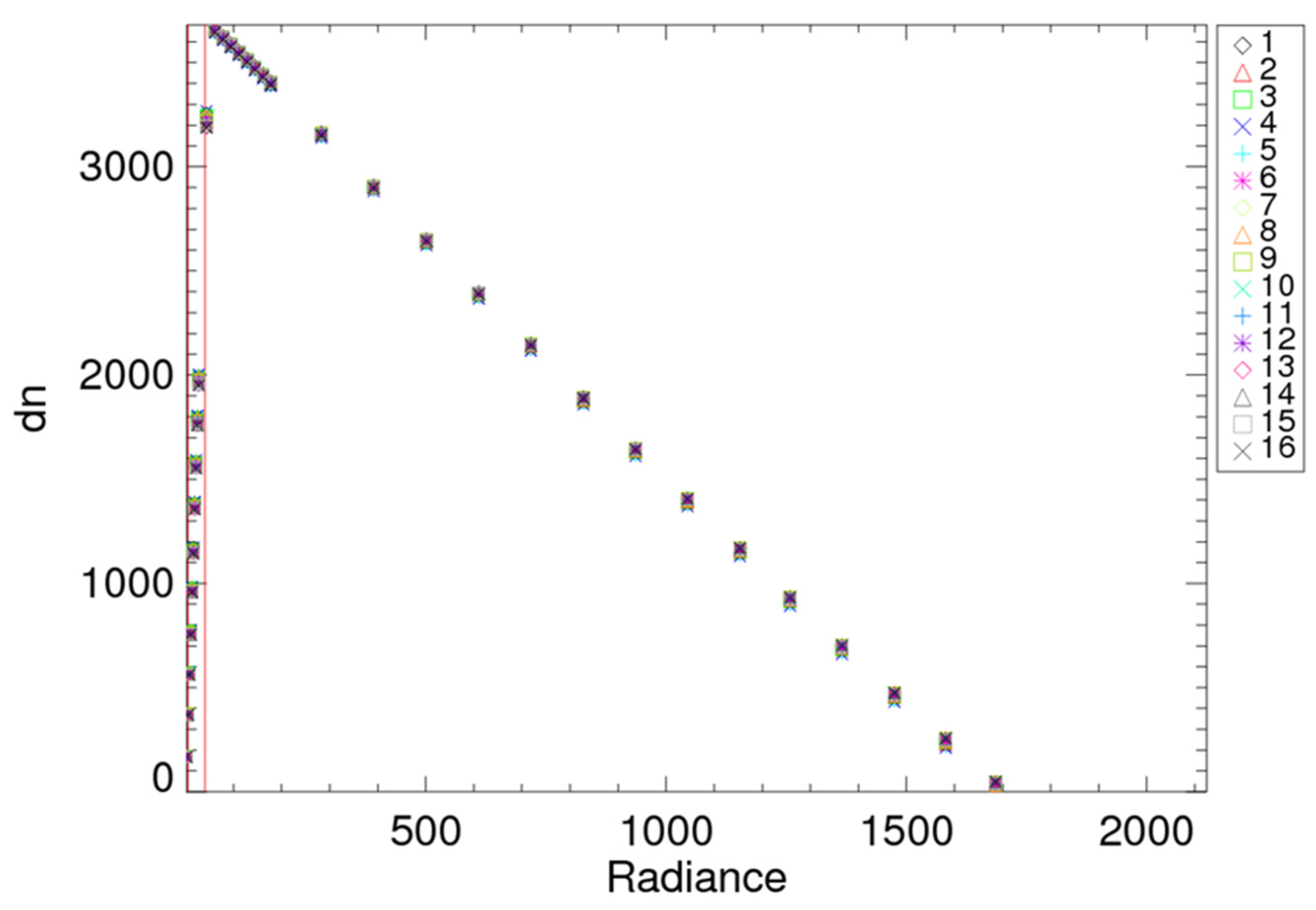 Remotesensing 14 05113 g009 Remotesensing 14 05113 g009