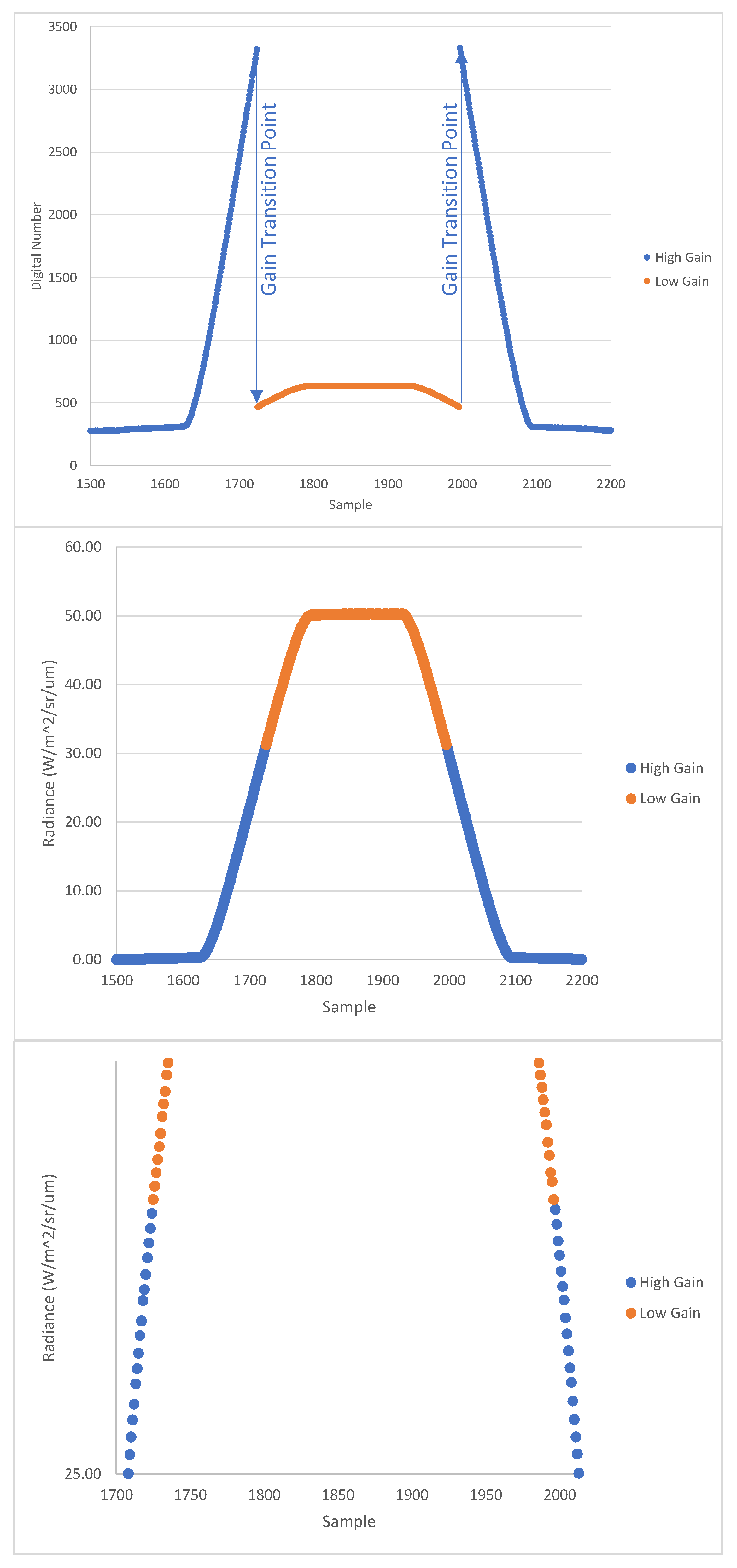 Remotesensing 14 05113 g010 Remotesensing 14 05113 g010