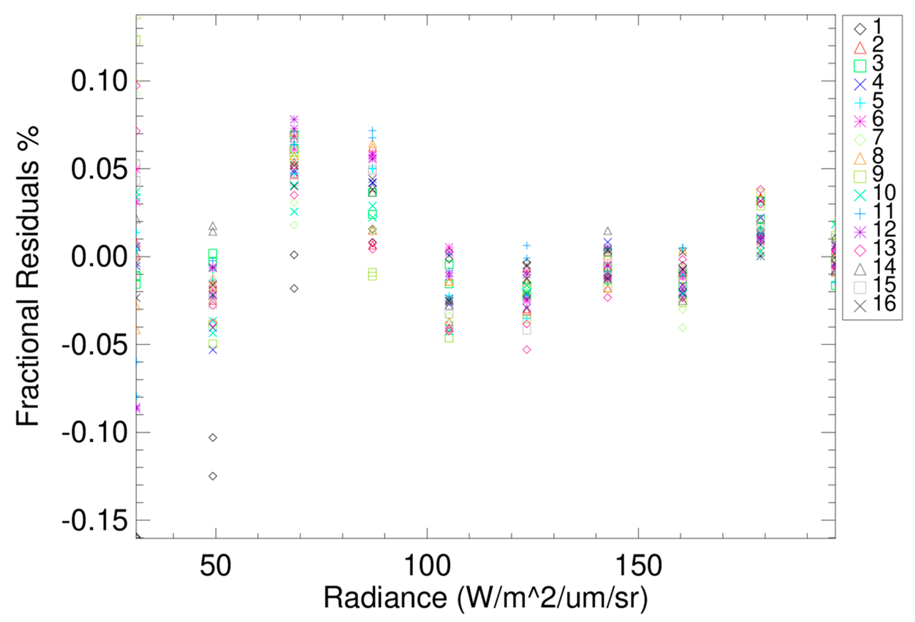 Remotesensing 14 05113 g016 Remotesensing 14 05113 g016