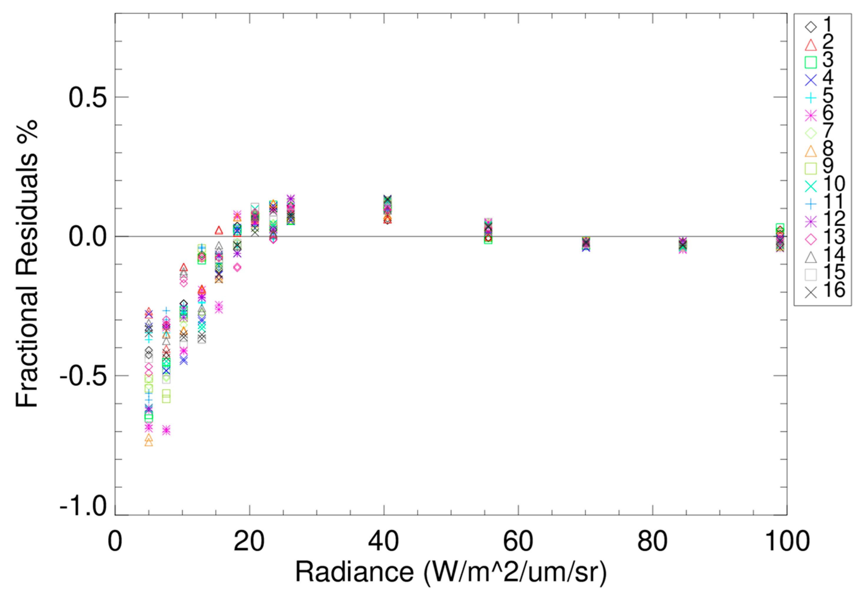 Remotesensing 14 05113 g018 Remotesensing 14 05113 g018