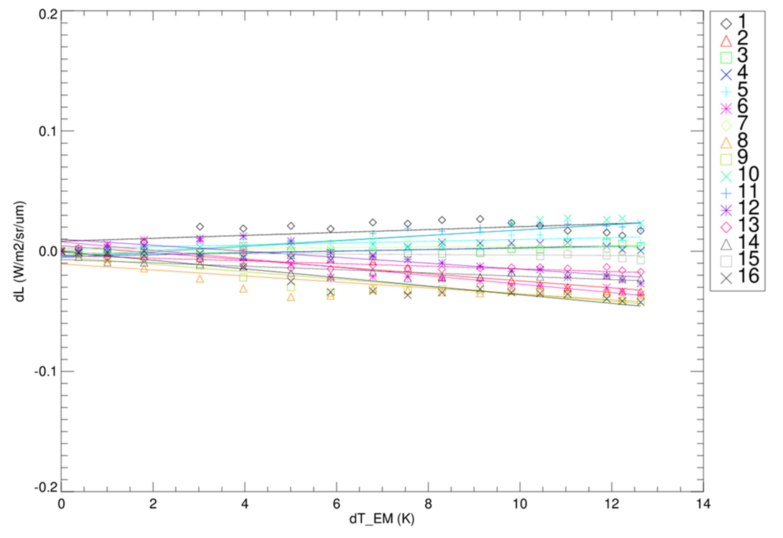 Remotesensing 14 05113 g020 Remotesensing 14 05113 g020