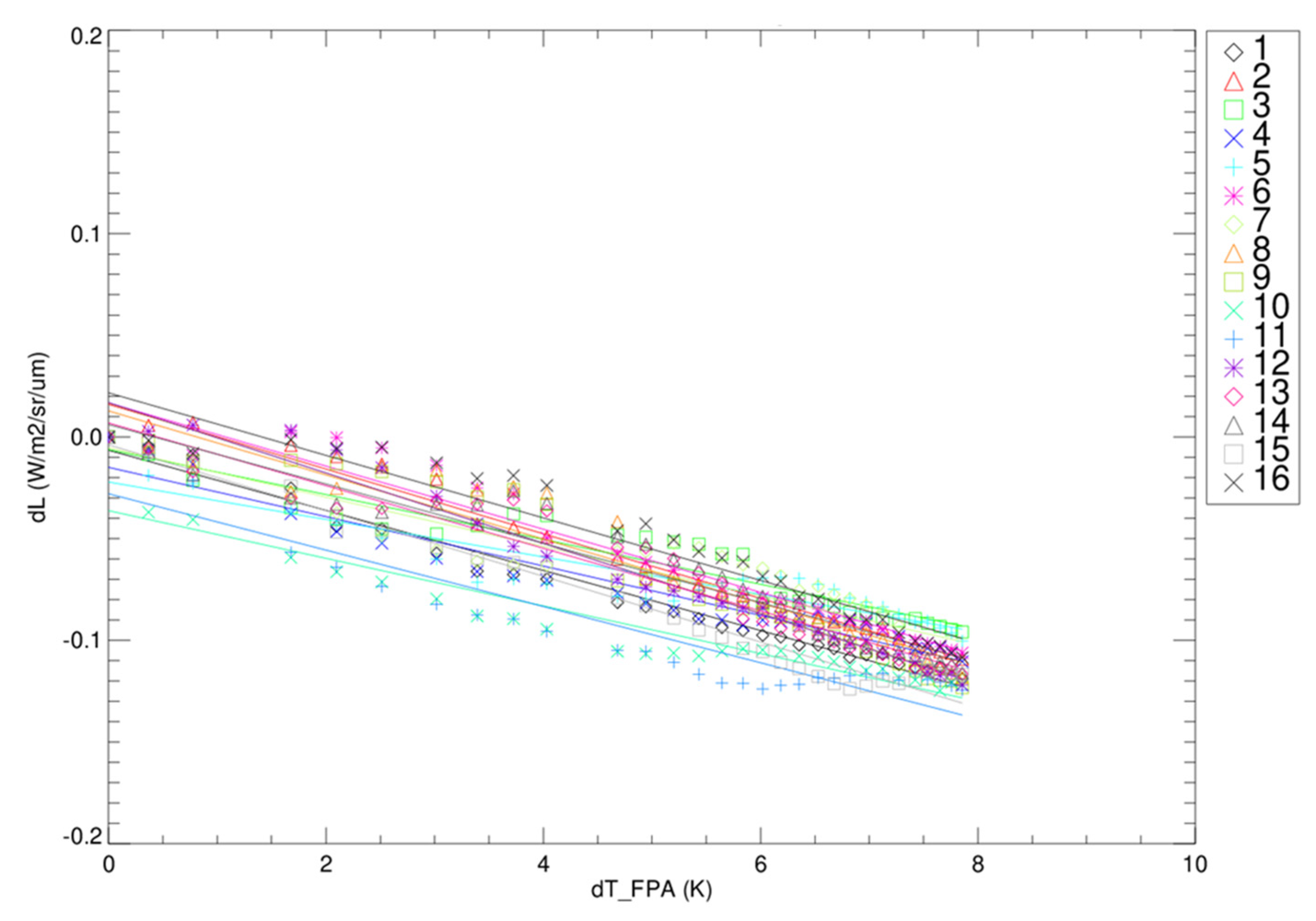 Remotesensing 14 05113 g021 Remotesensing 14 05113 g021