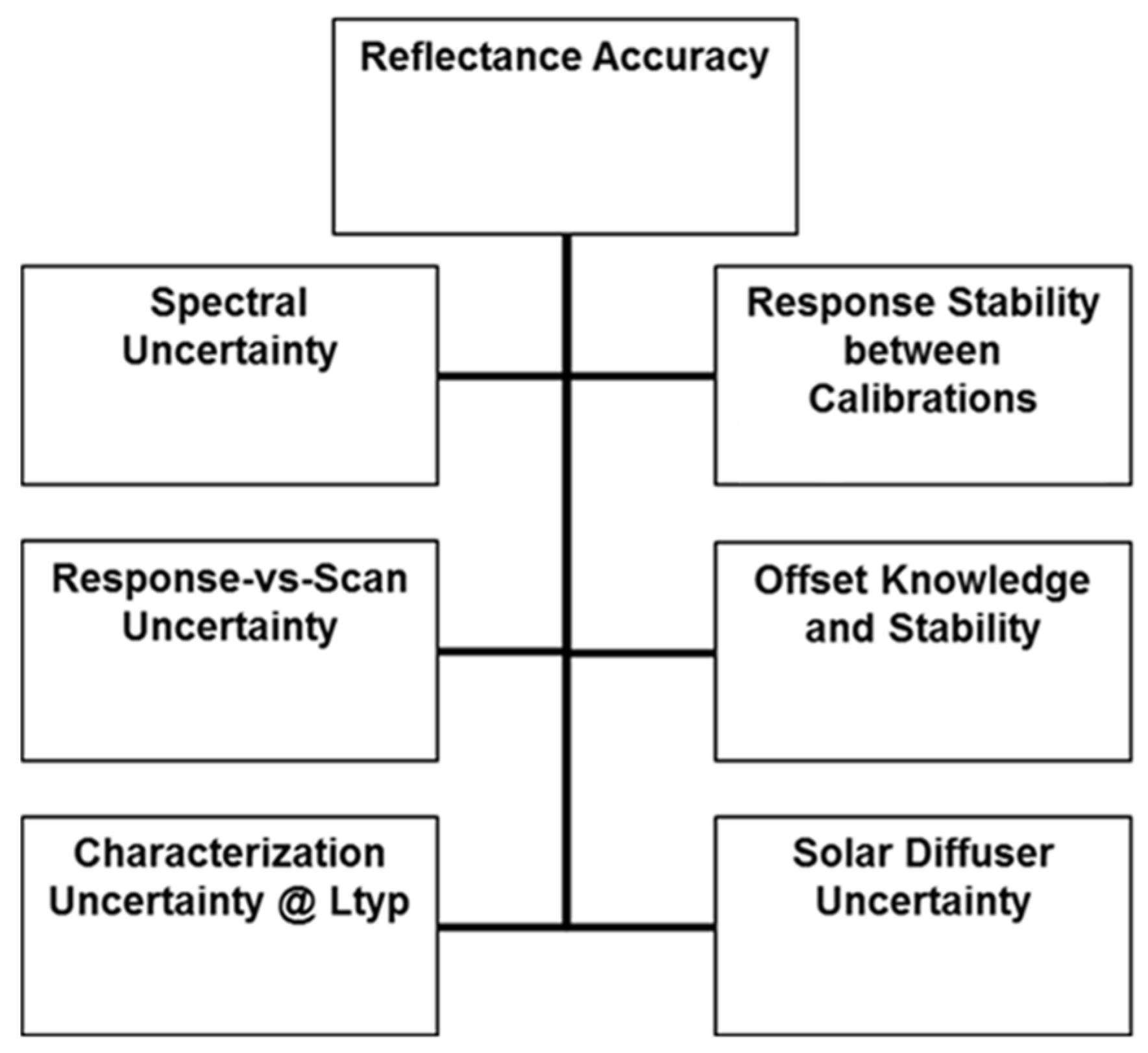 Remotesensing 14 05113 g022 Remotesensing 14 05113 g022