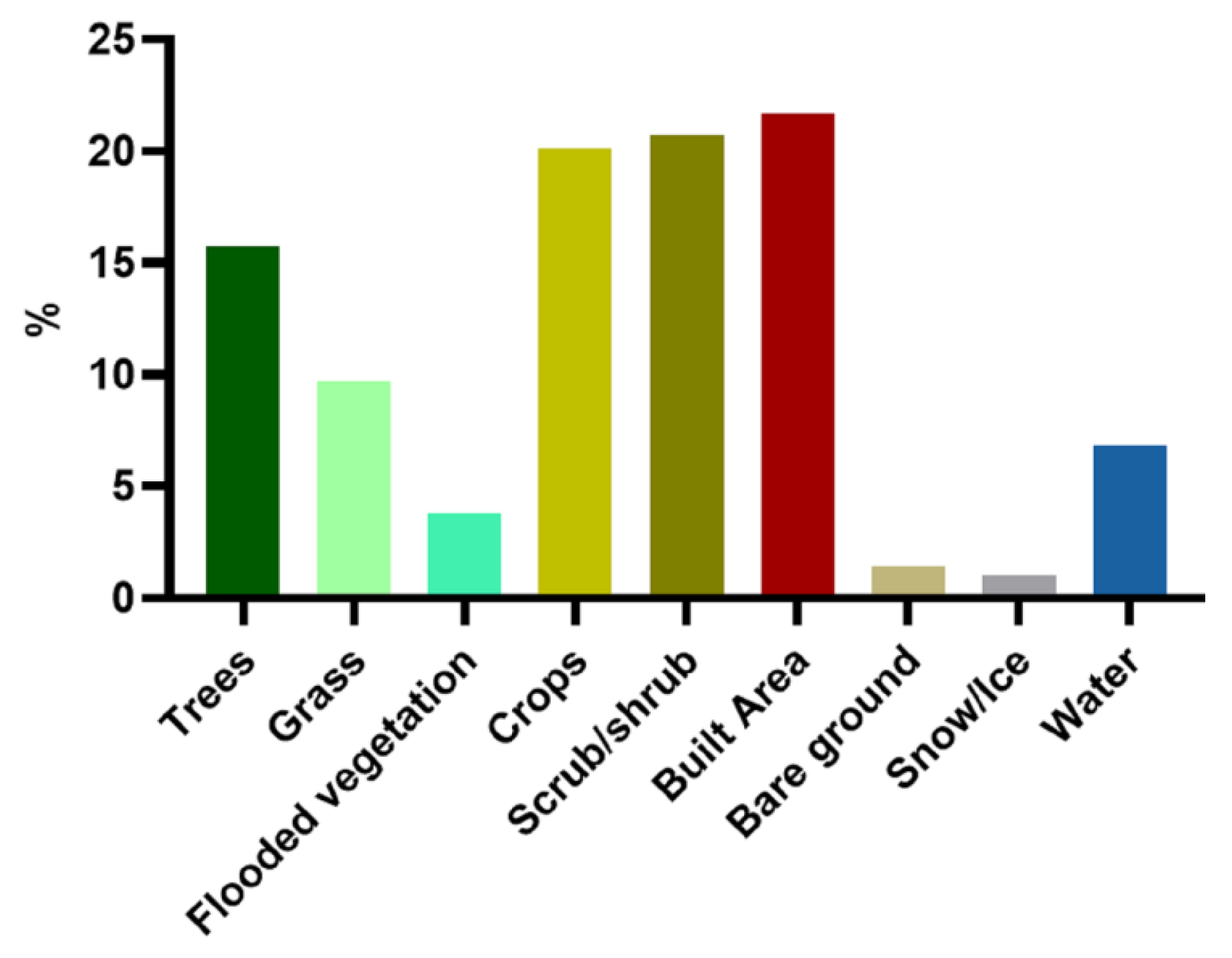 Remotesensing 14 05114 g002 Remotesensing 14 05114 g002